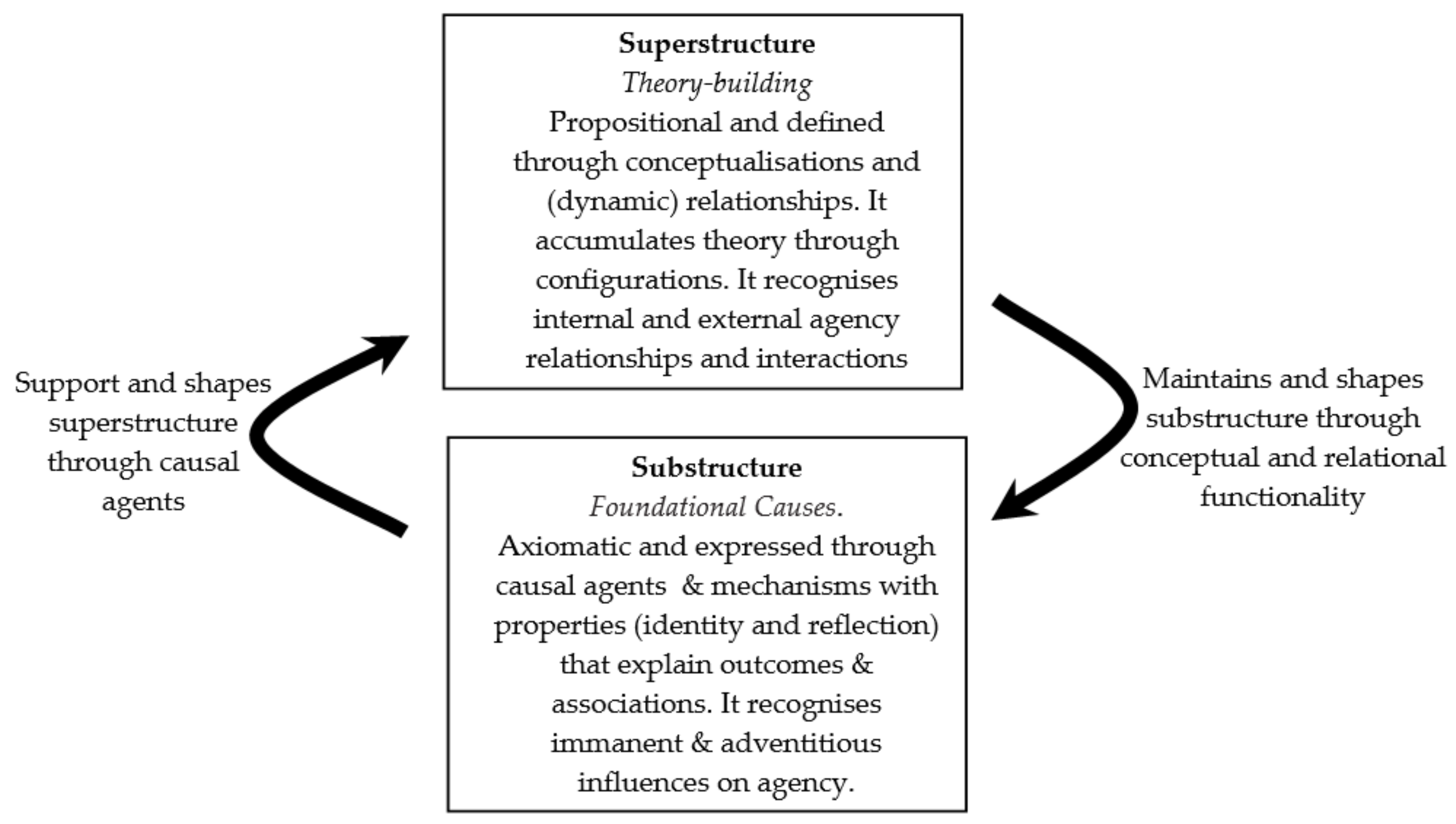 Systems 09 00034 g001