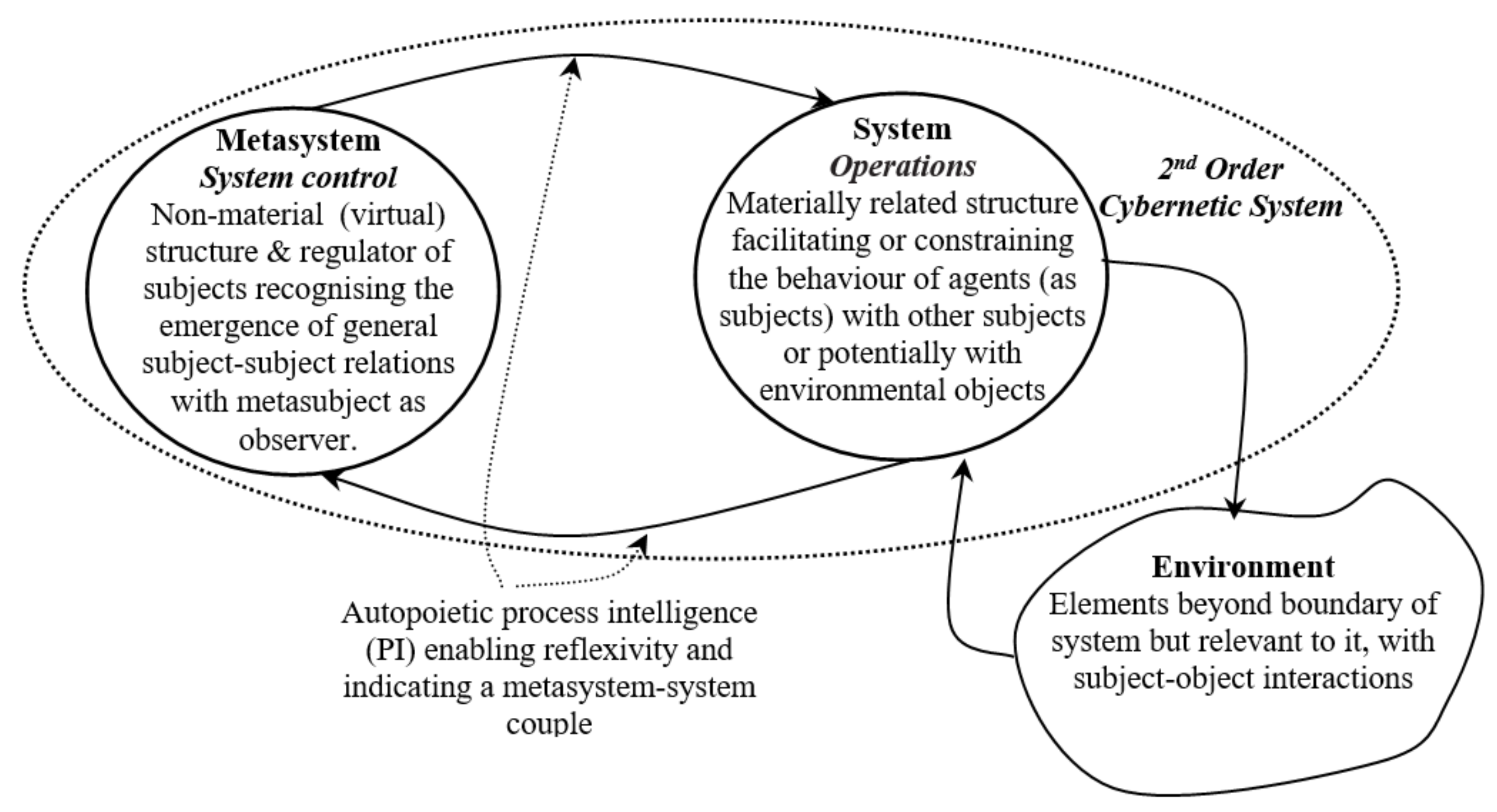 Systems 09 00034 g002