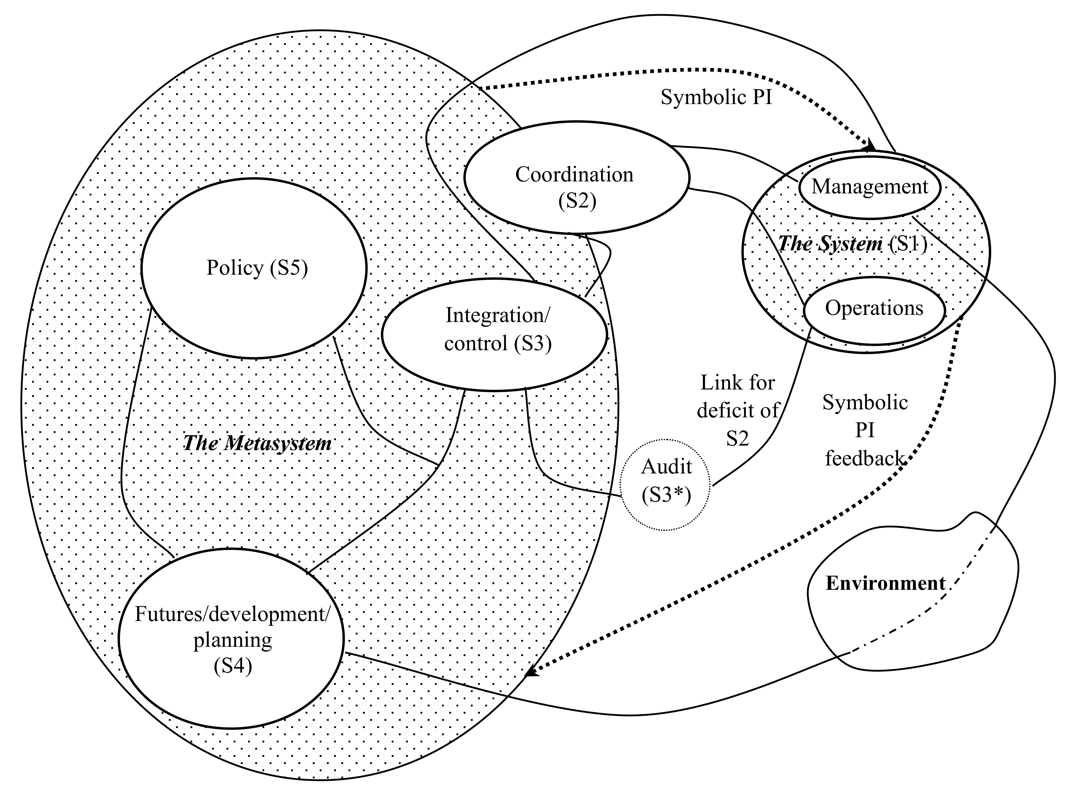 Systems 09 00034 g003