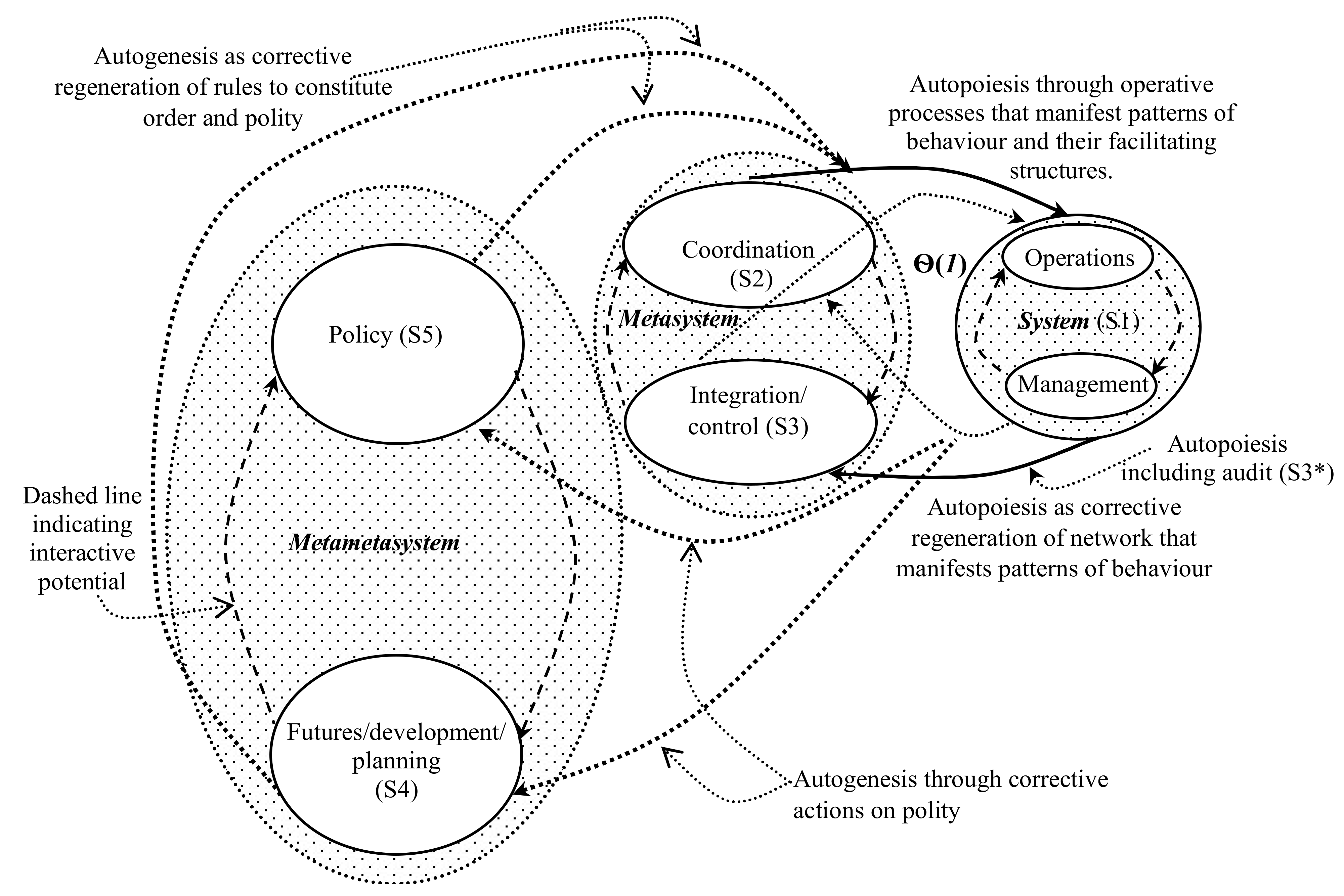 Systems 09 00034 g005