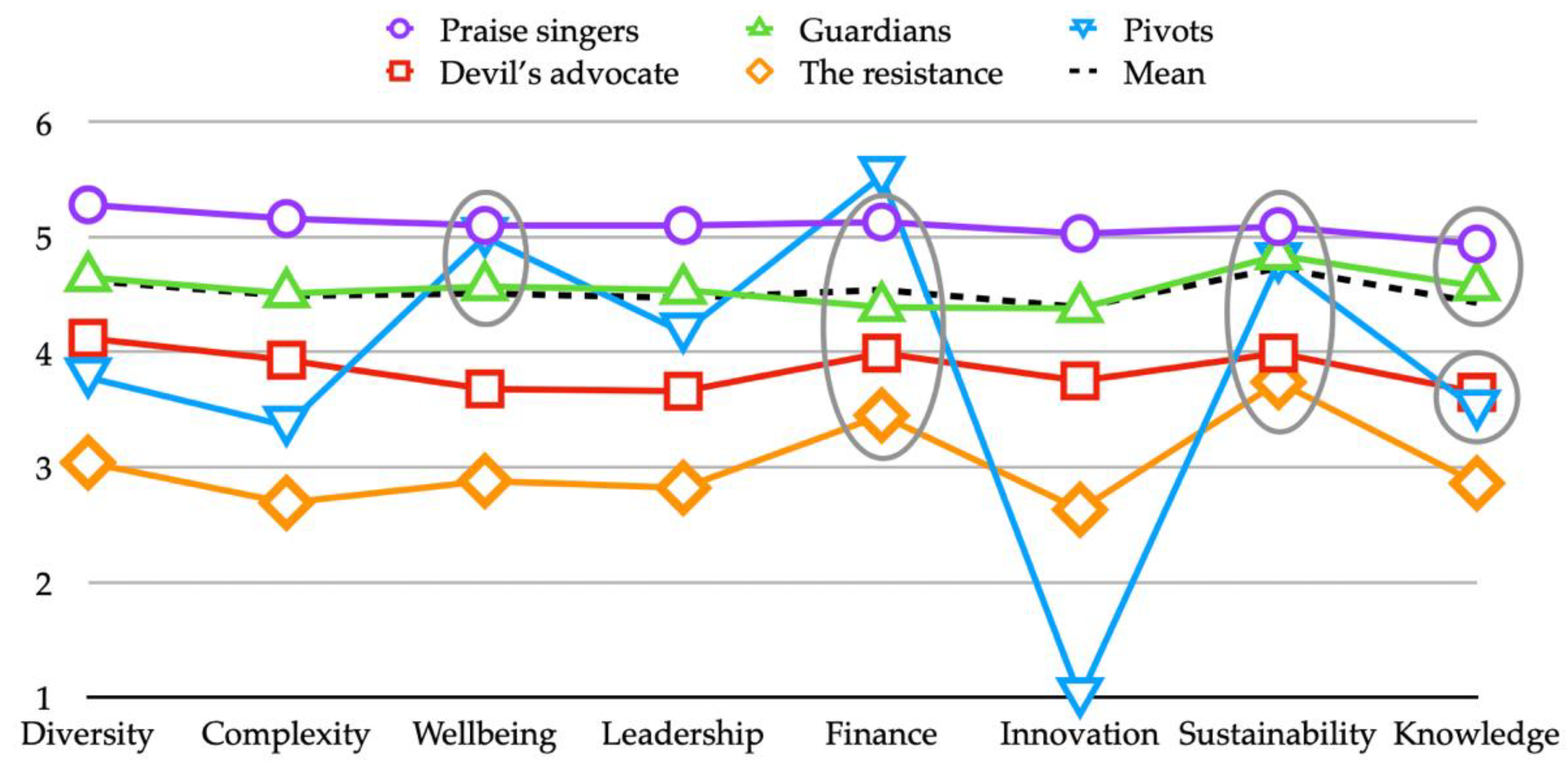 Systems 09 00035 g002
