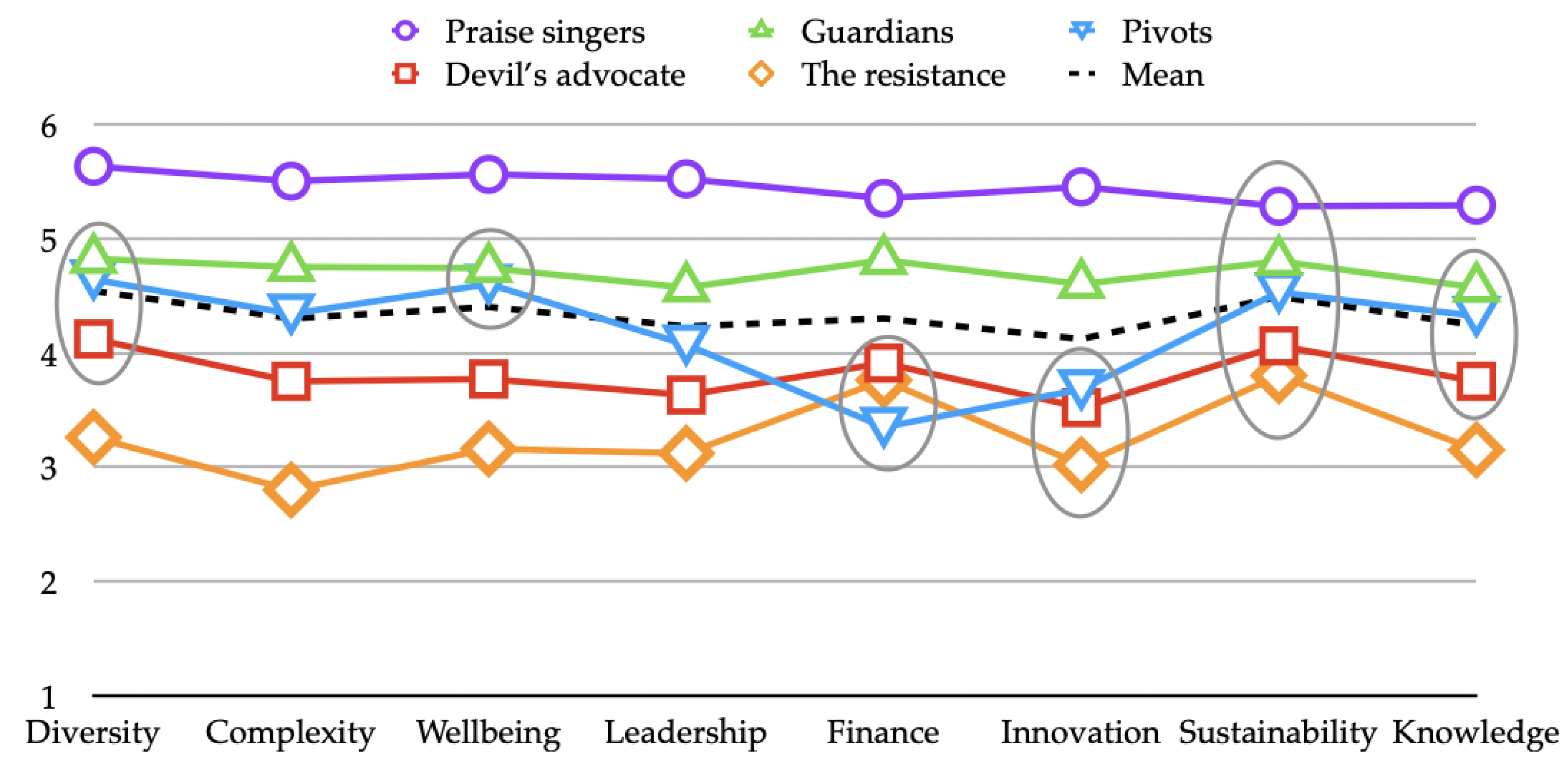 Systems 09 00035 g003