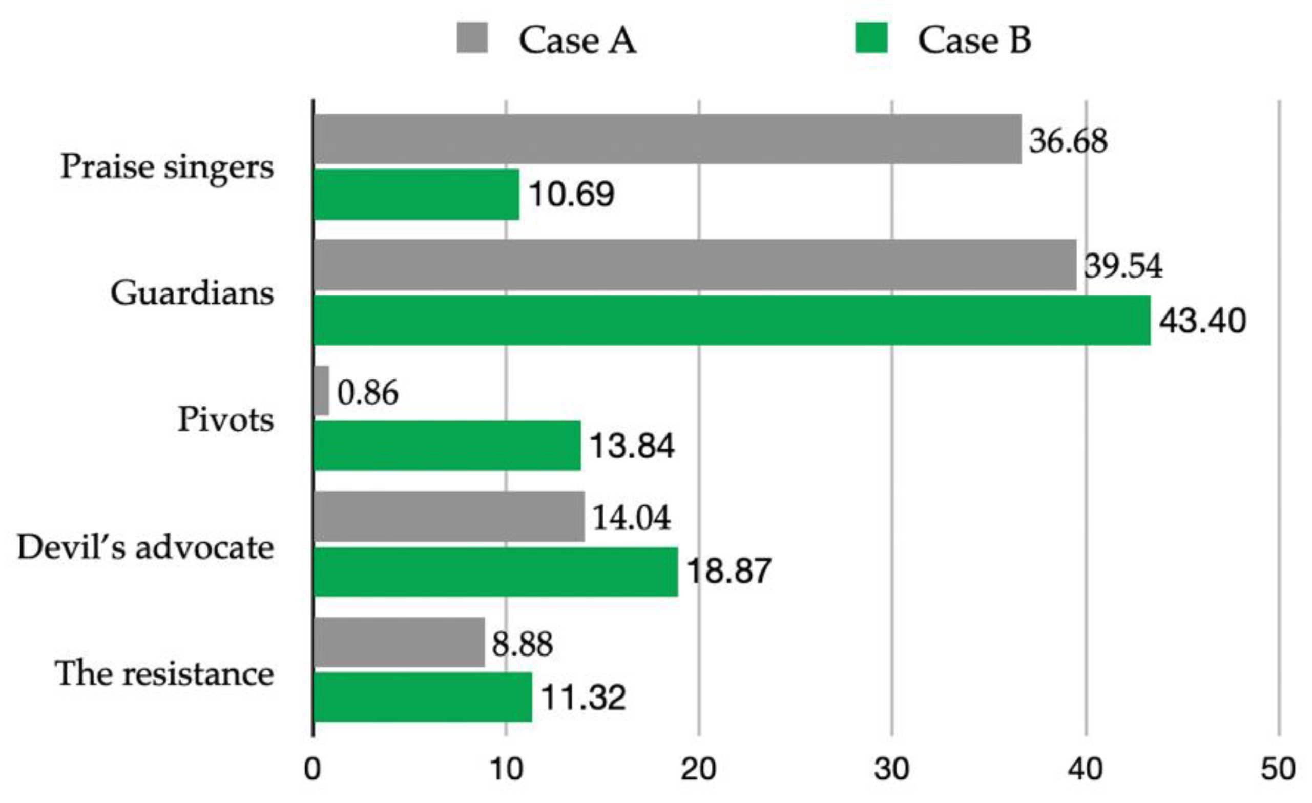 Systems 09 00035 g004