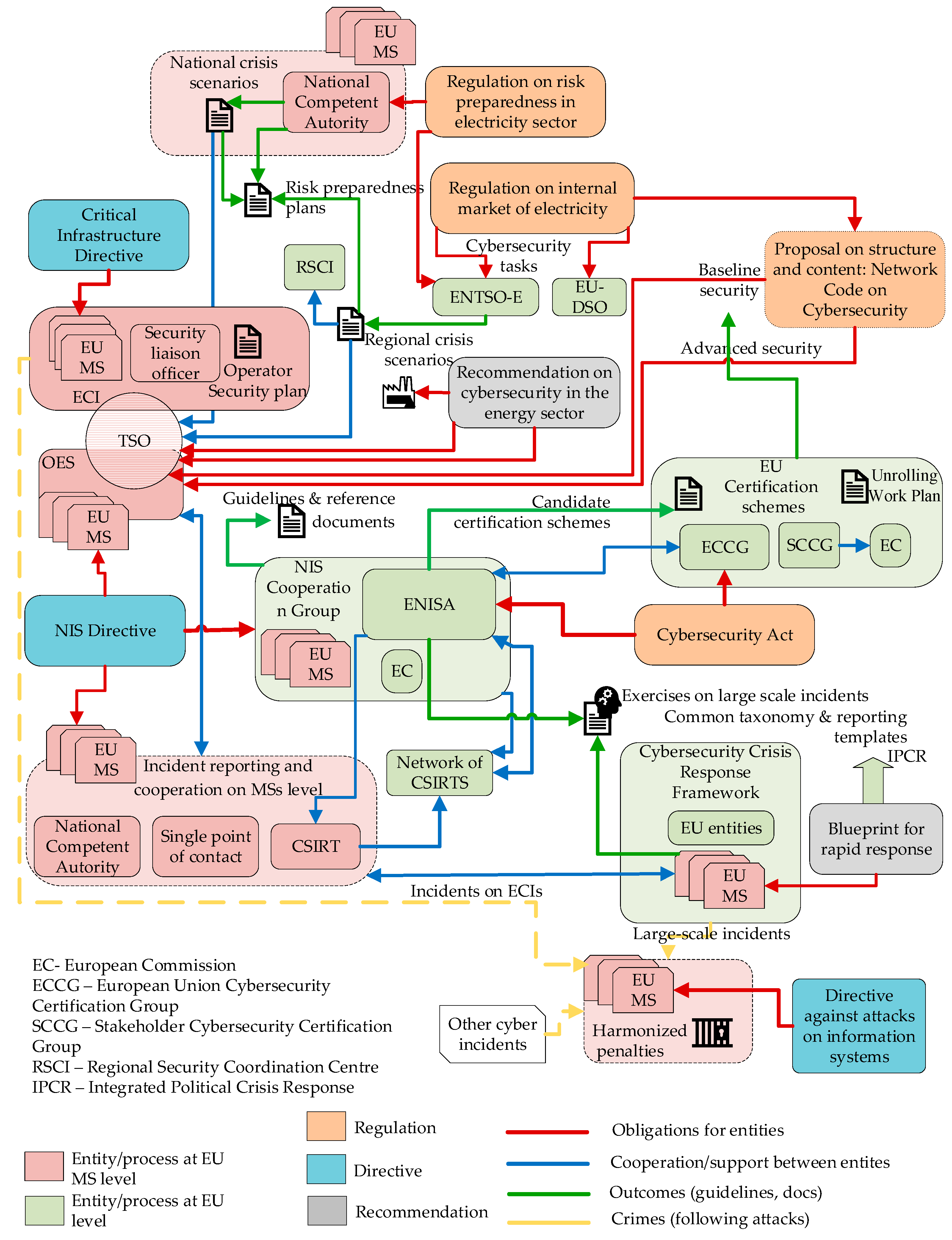 Systems 09 00039 g001