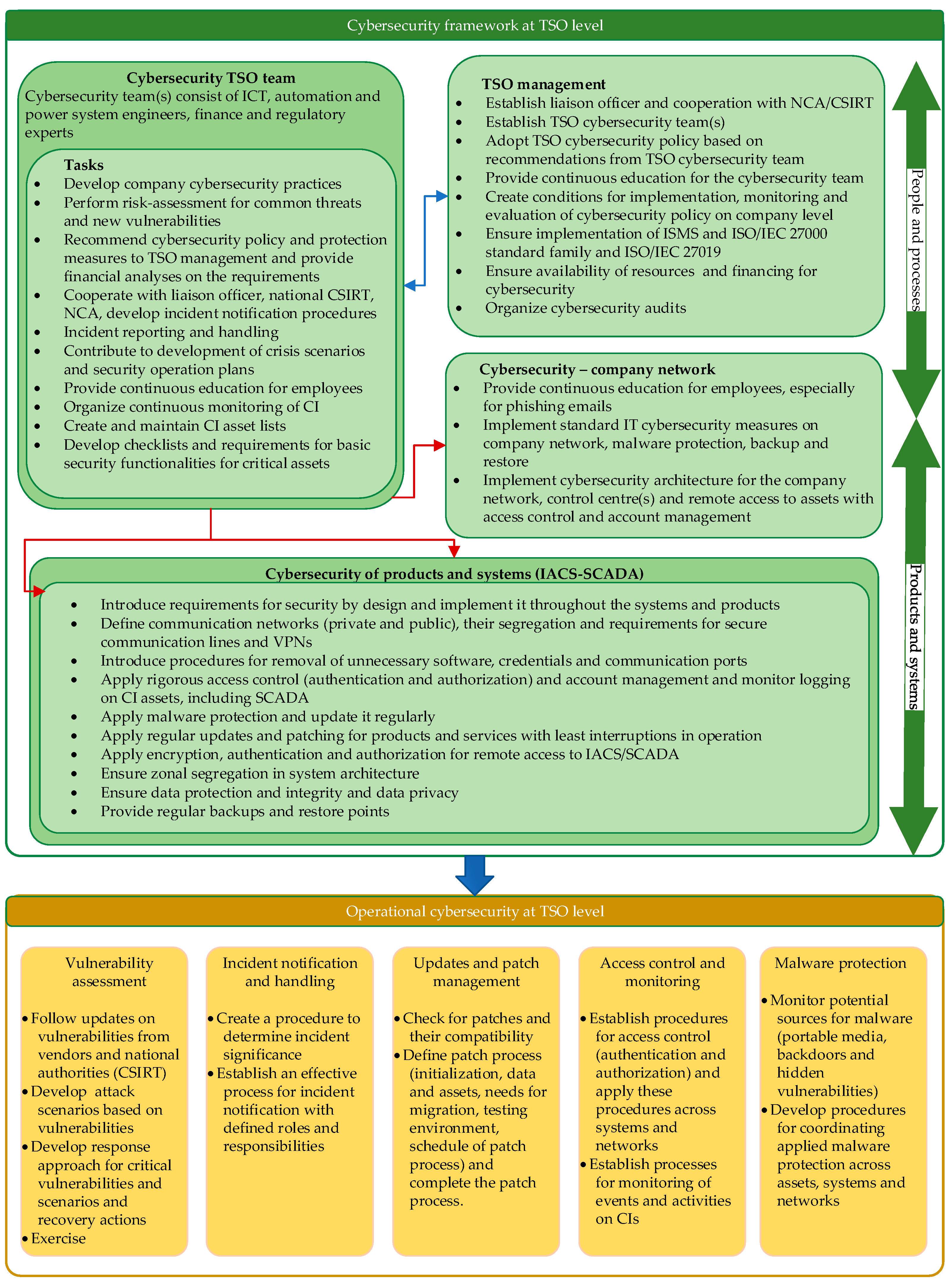 Systems 09 00039 g005