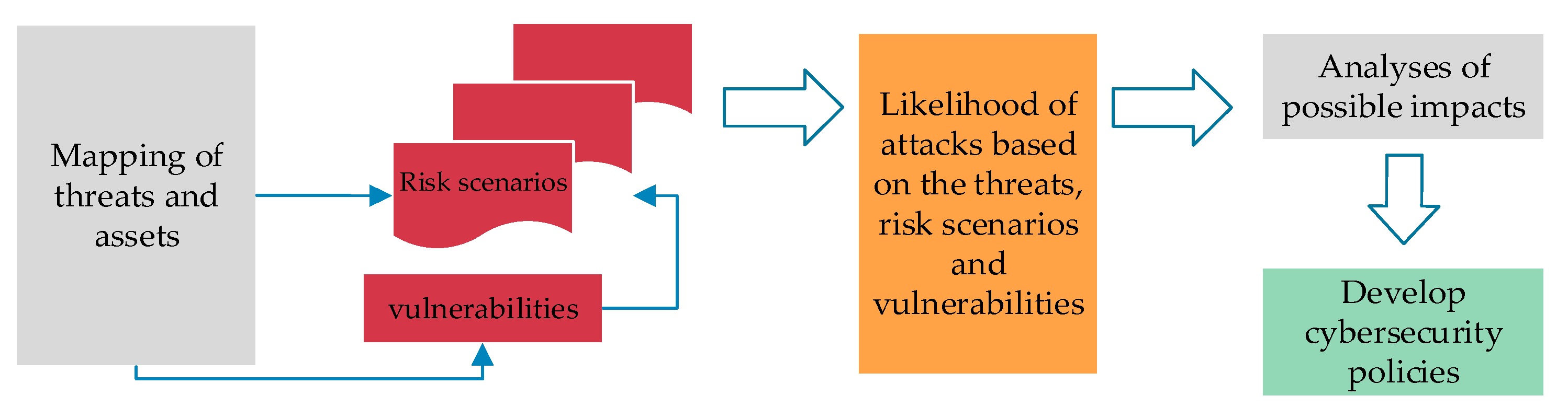 Systems 09 00039 g006