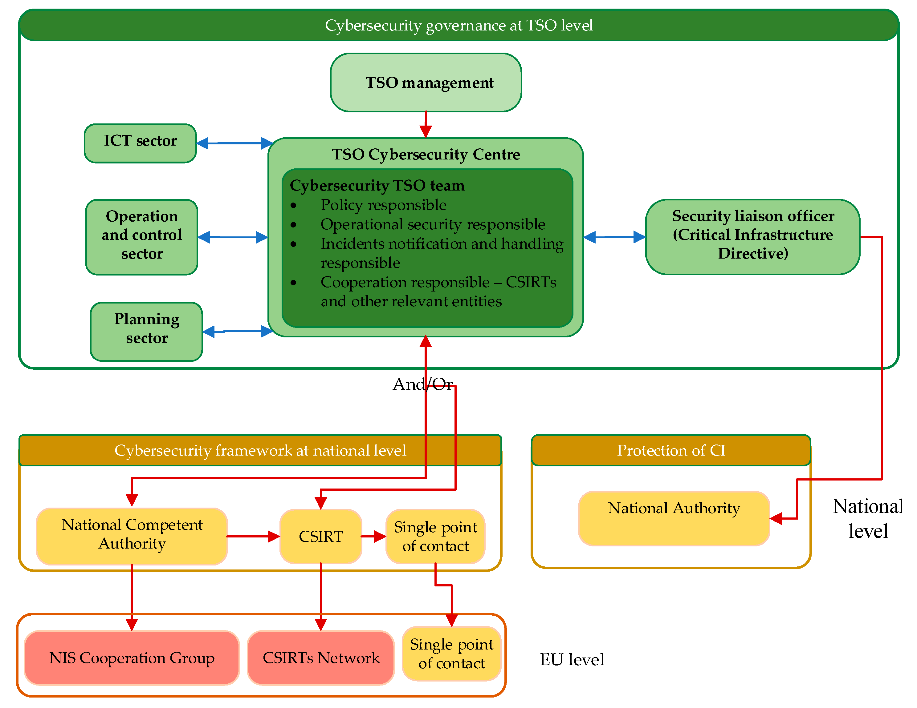 Systems 09 00039 g007
