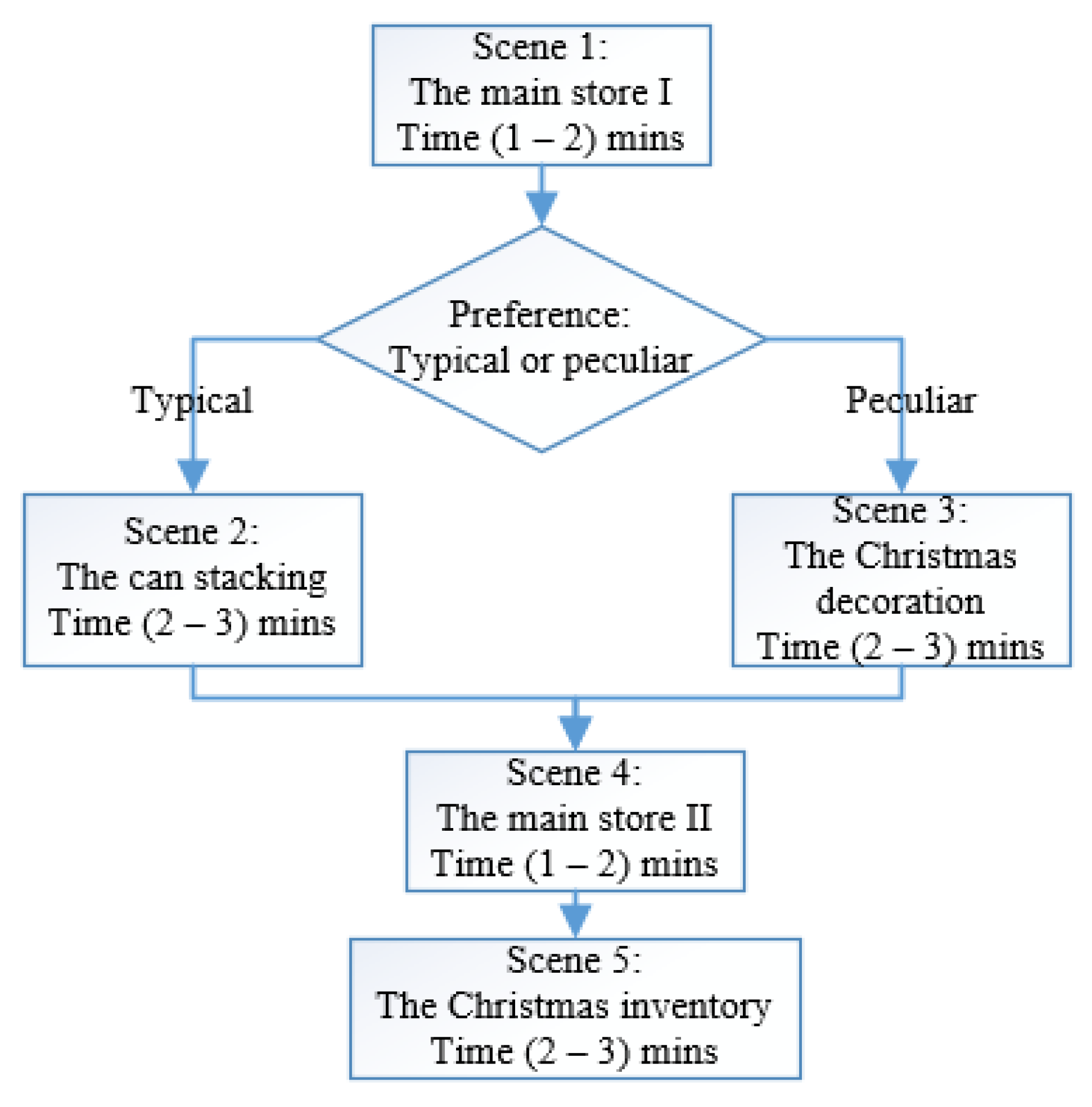 Systems 09 00040 g008