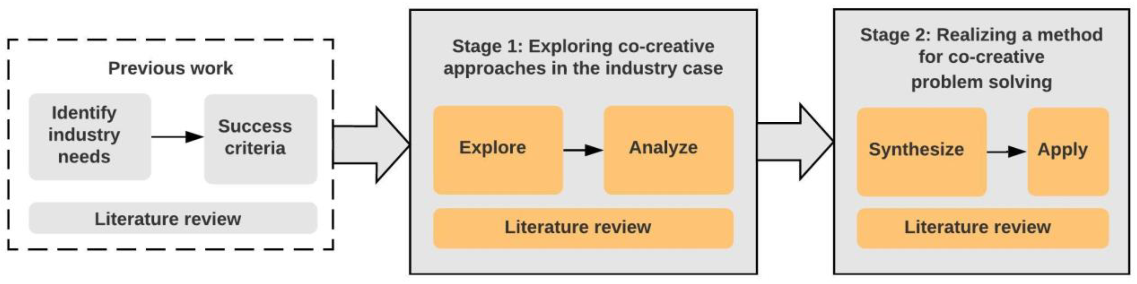 Systems 09 00042 g002 Systems 09 00042 g002