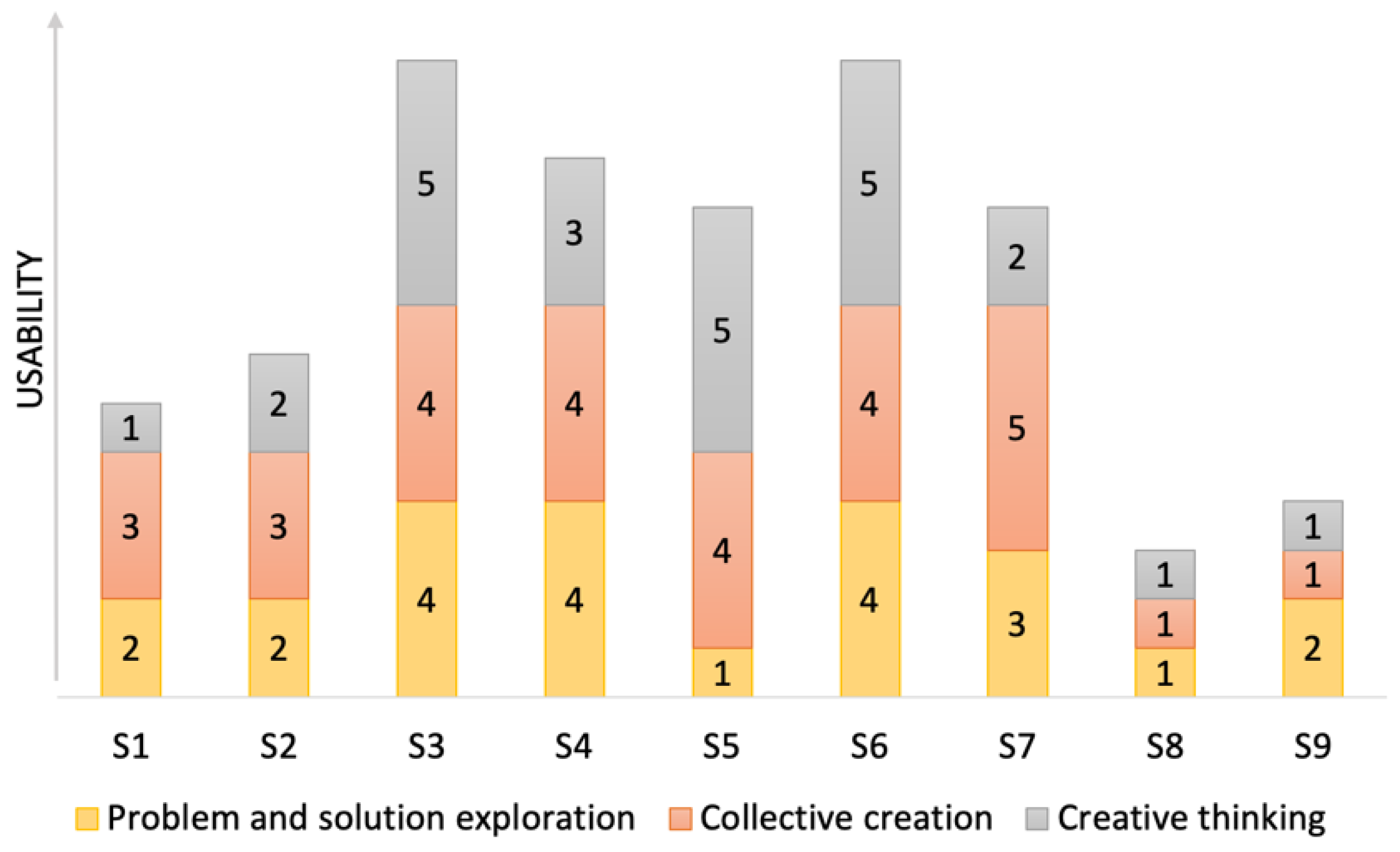 Systems 09 00042 g003 Systems 09 00042 g003
