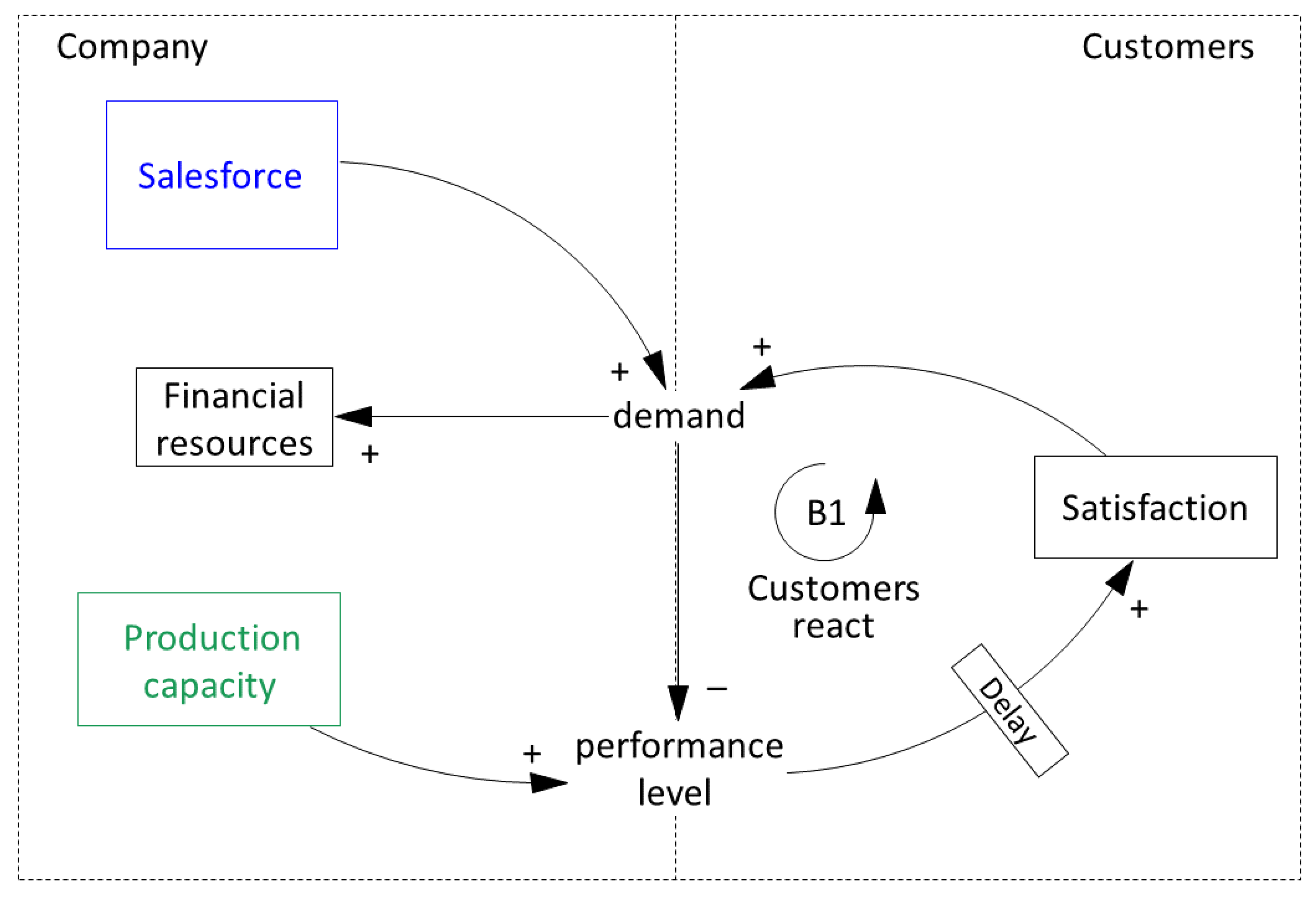 Systems 09 00043 g001 Systems 09 00043 g001