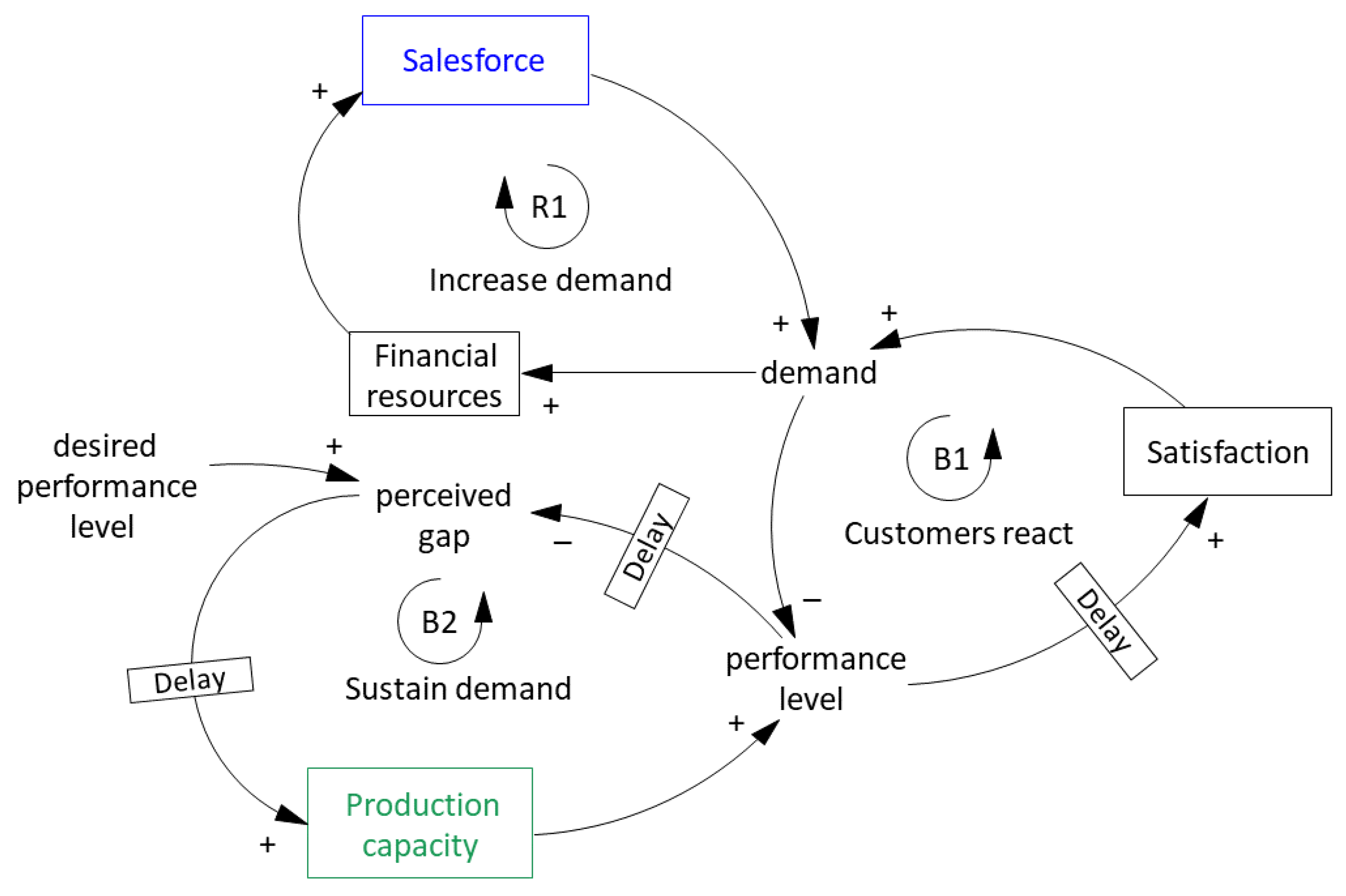 Systems 09 00043 g002 Systems 09 00043 g002