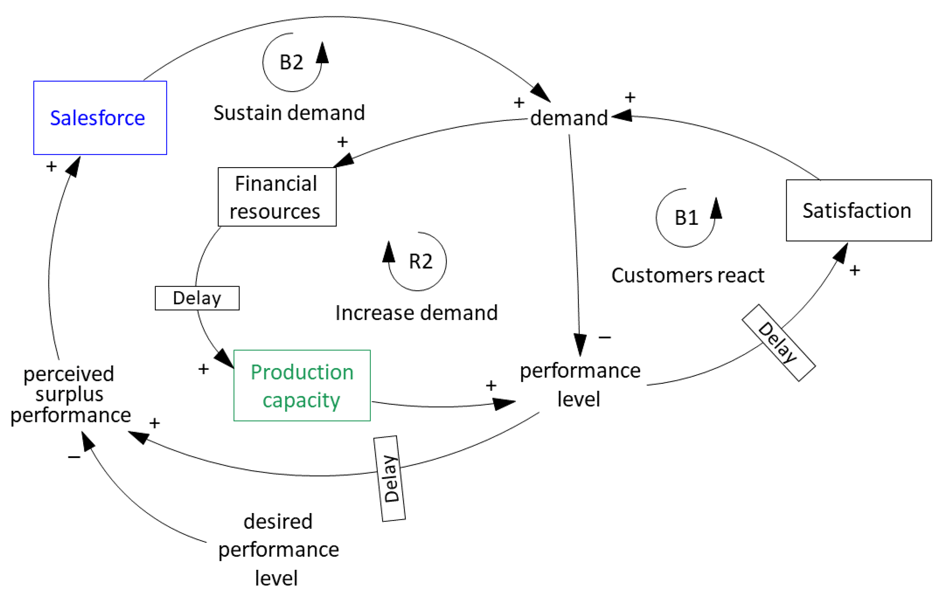Systems 09 00043 g003 Systems 09 00043 g003