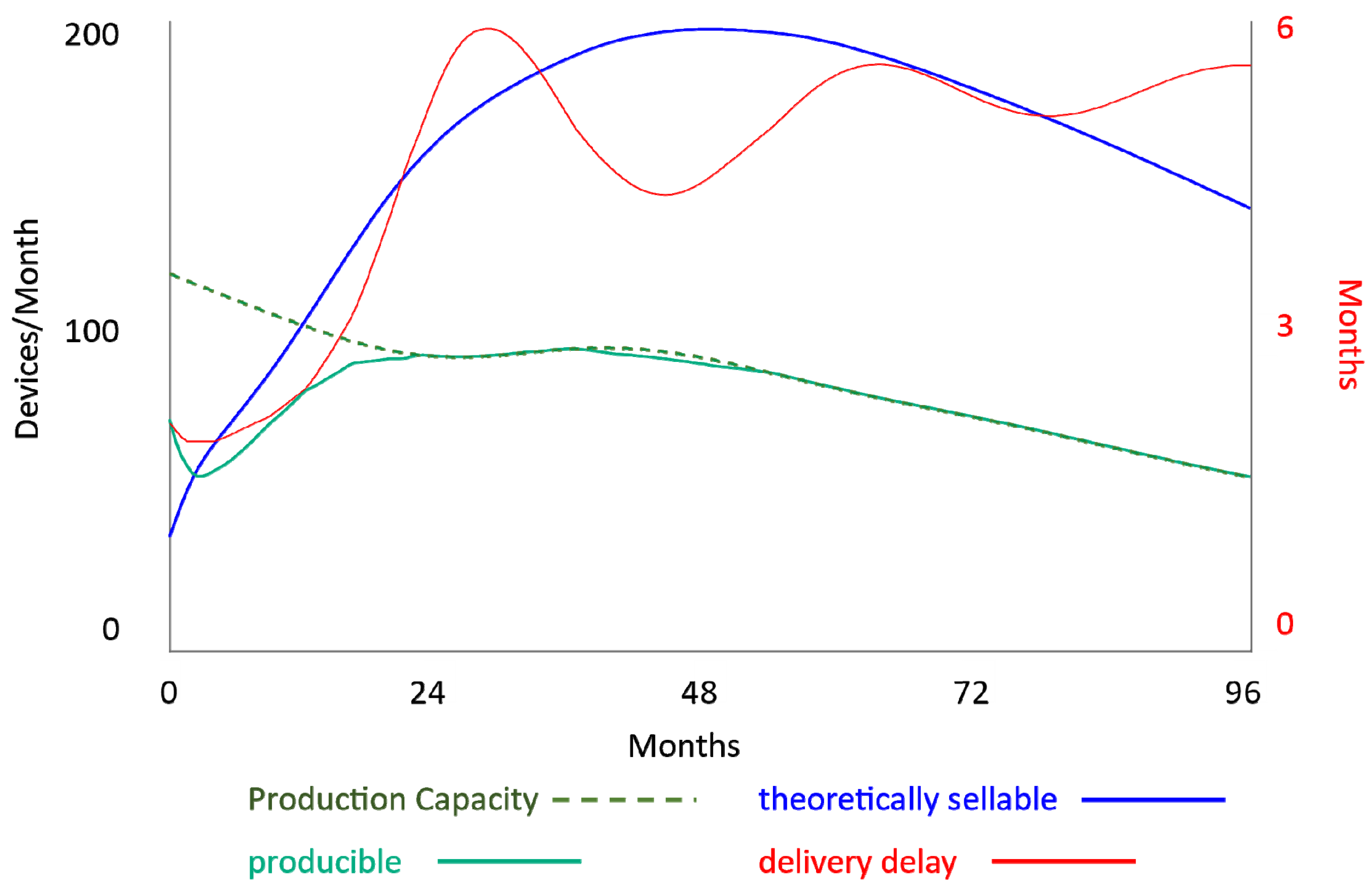 Systems 09 00043 g005 Systems 09 00043 g005