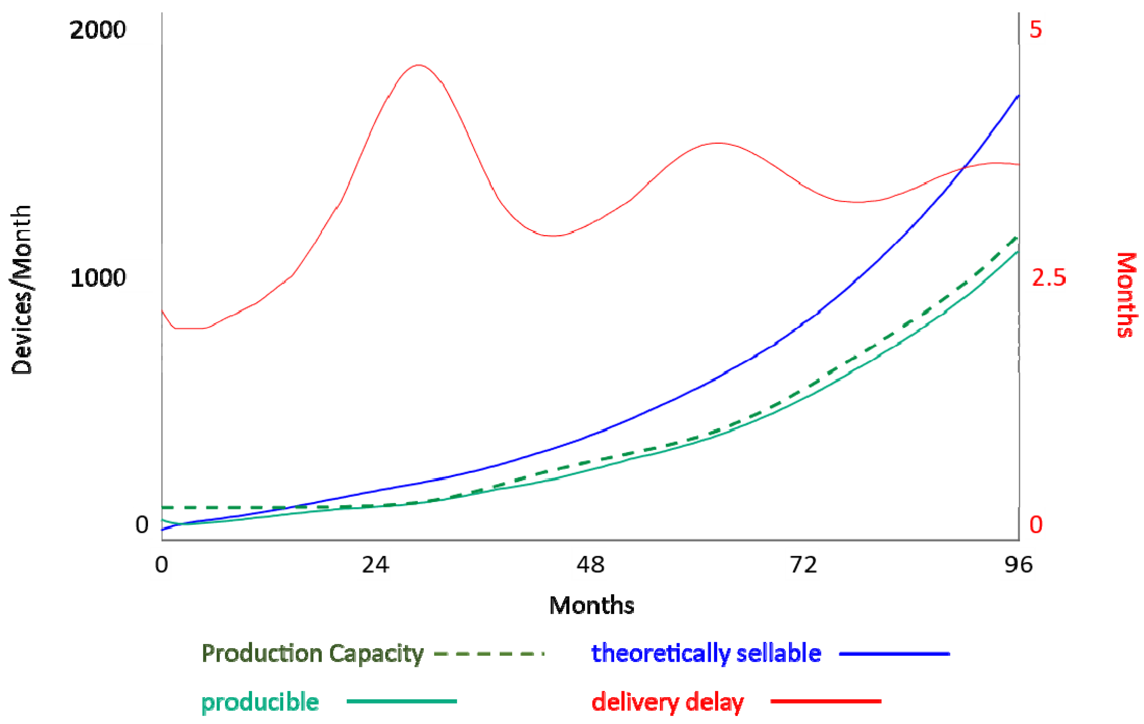 Systems 09 00043 g006 Systems 09 00043 g006