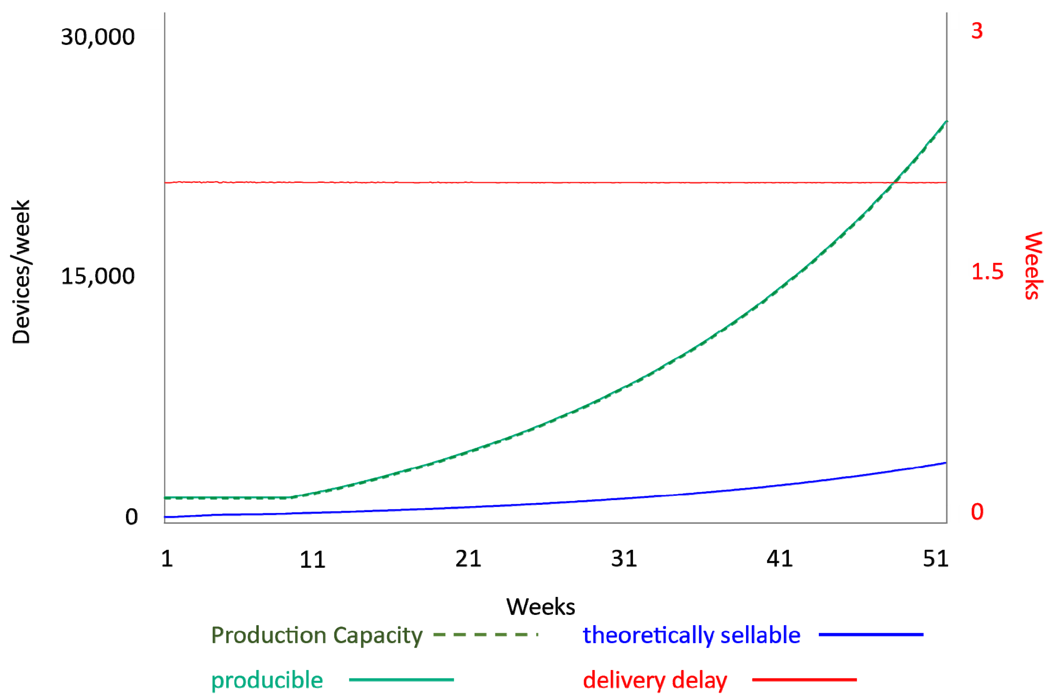 Systems 09 00043 g007 Systems 09 00043 g007