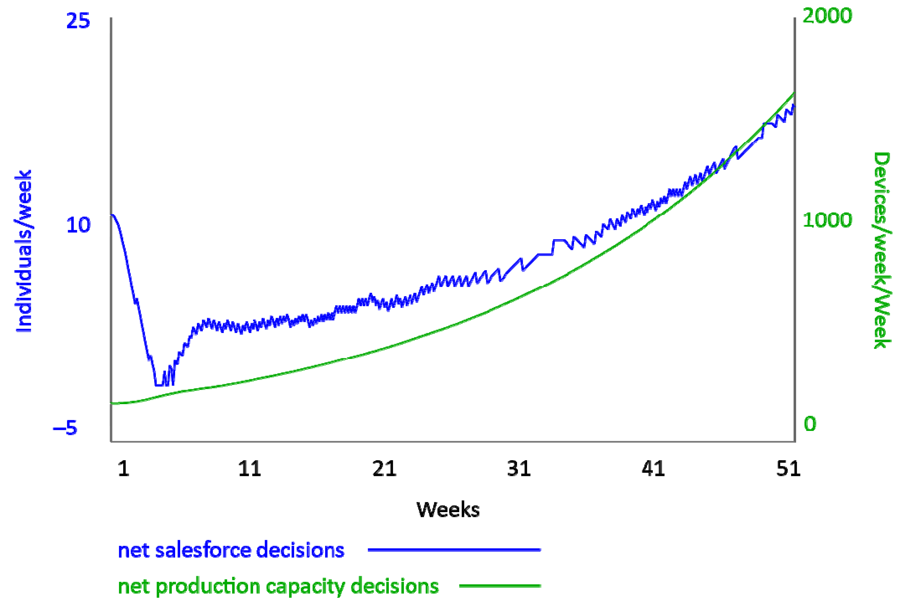Systems 09 00043 g008 Systems 09 00043 g008