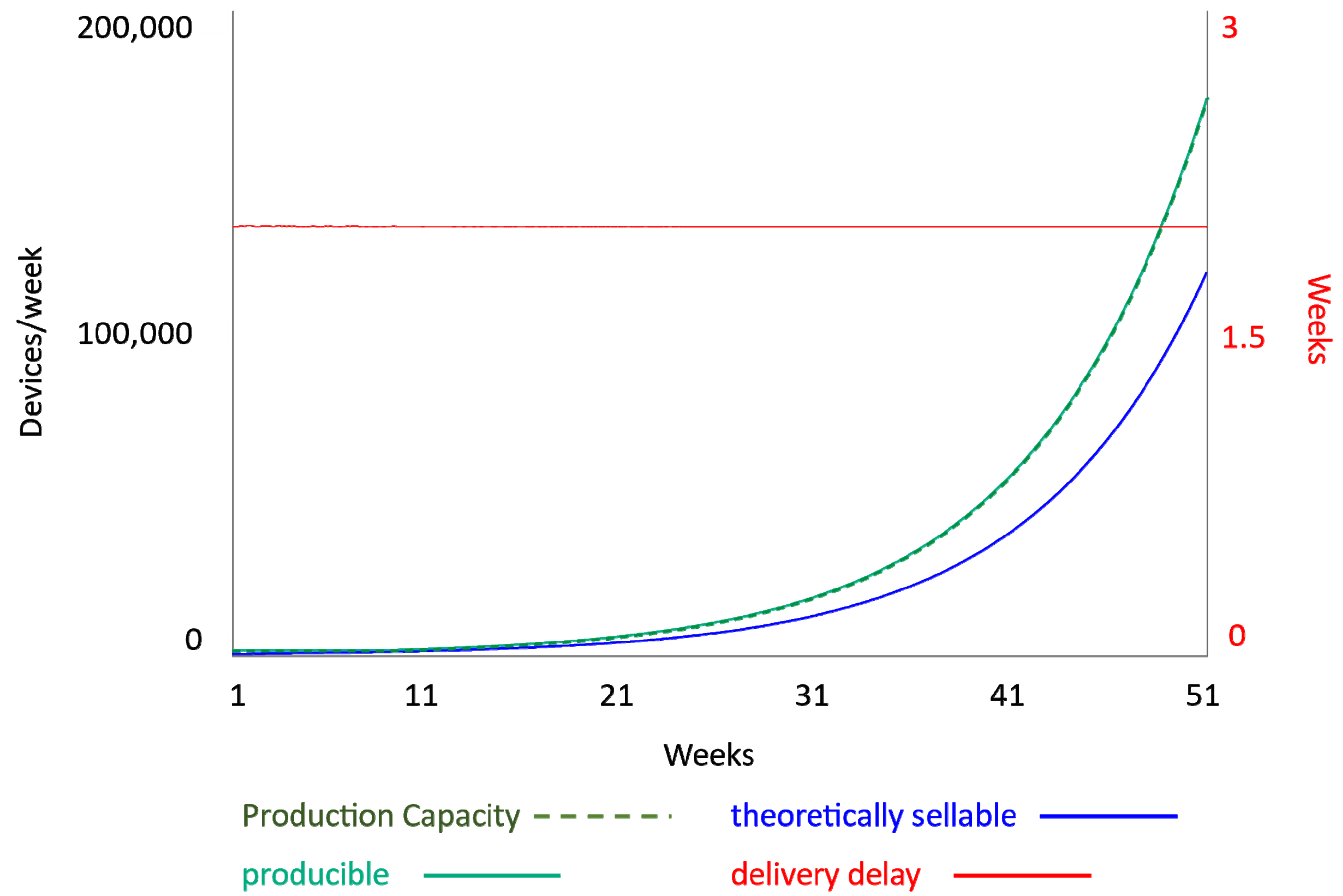 Systems 09 00043 g009 Systems 09 00043 g009