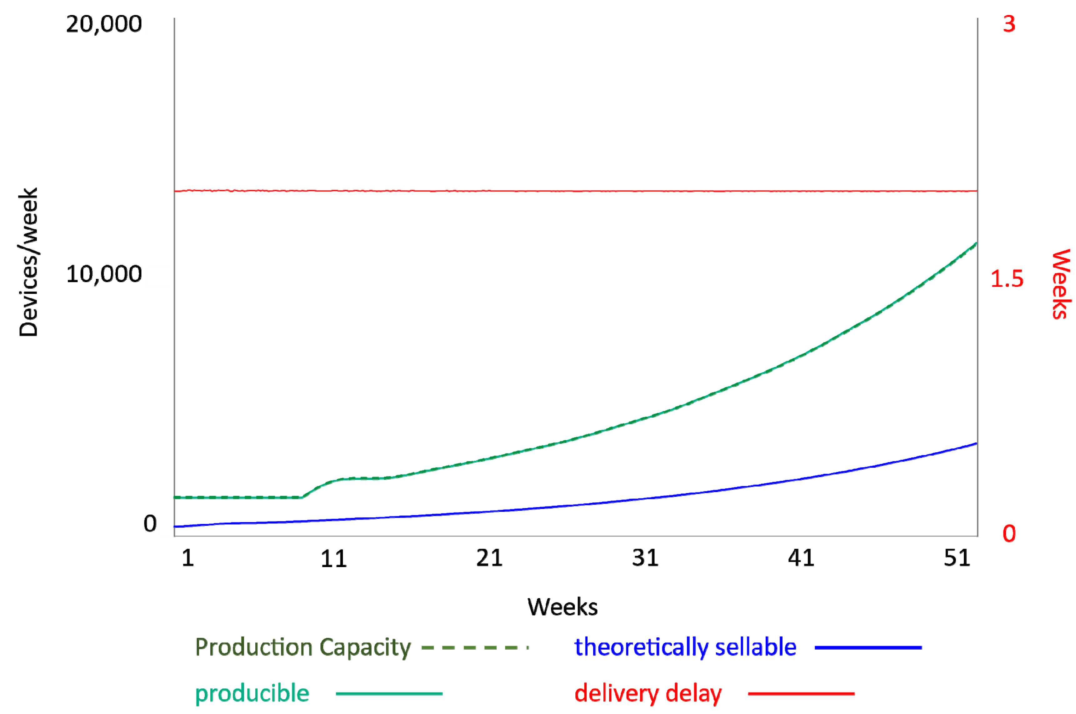 Systems 09 00043 g010 Systems 09 00043 g010