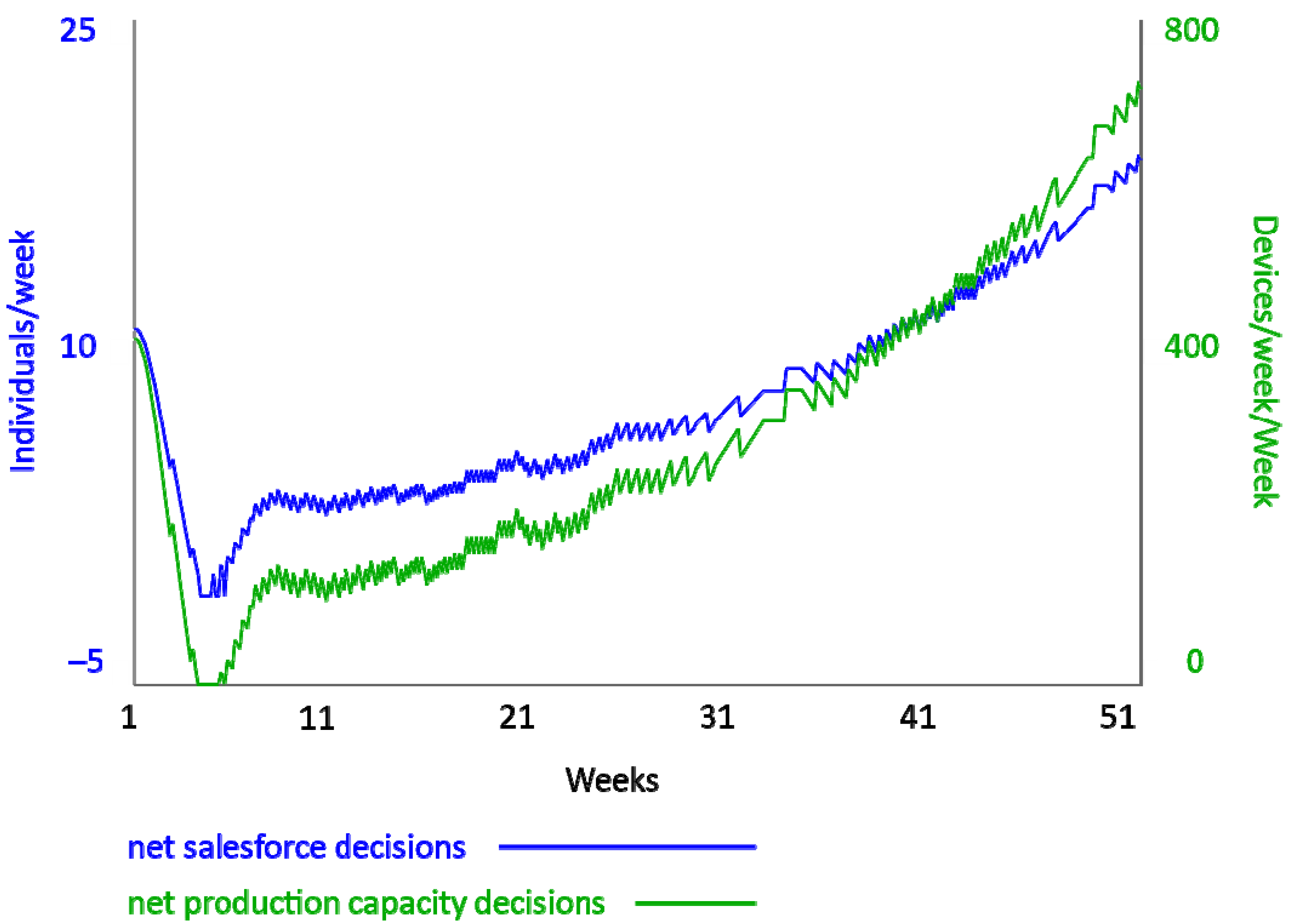 Systems 09 00043 g011 Systems 09 00043 g011