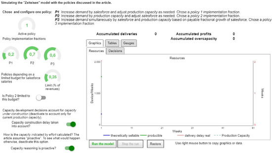 Systems 09 00043 g0a1