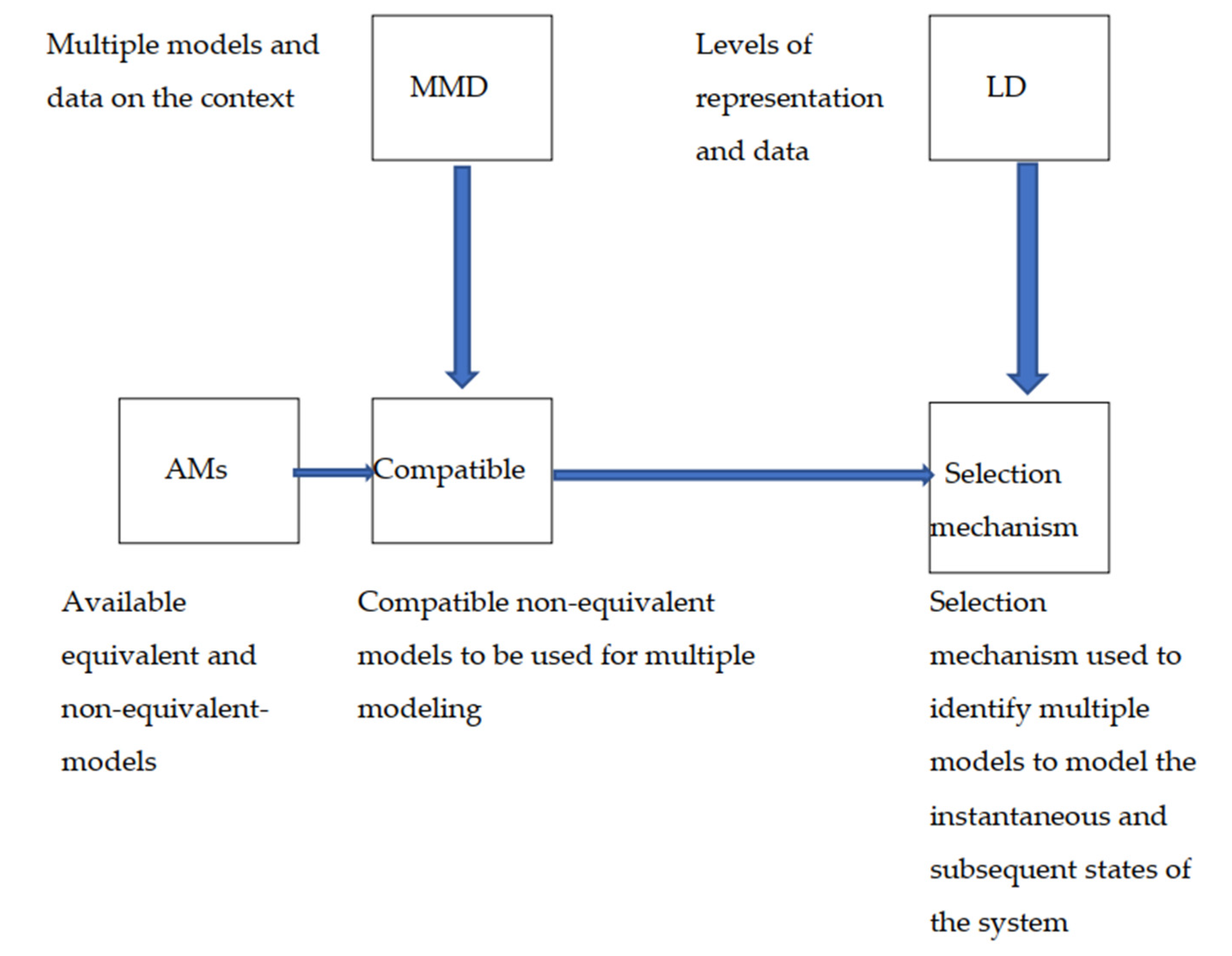 Systems 09 00044 g003