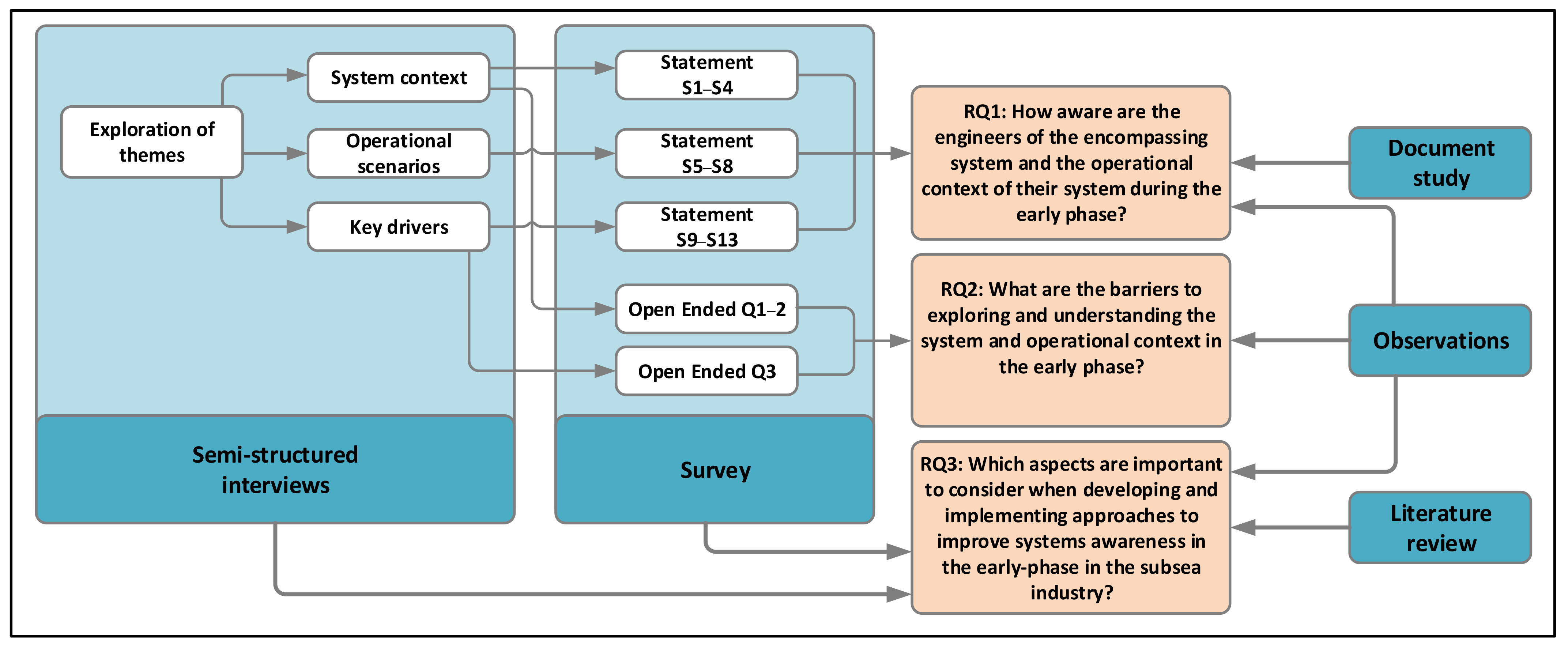 Systems 09 00047 g003