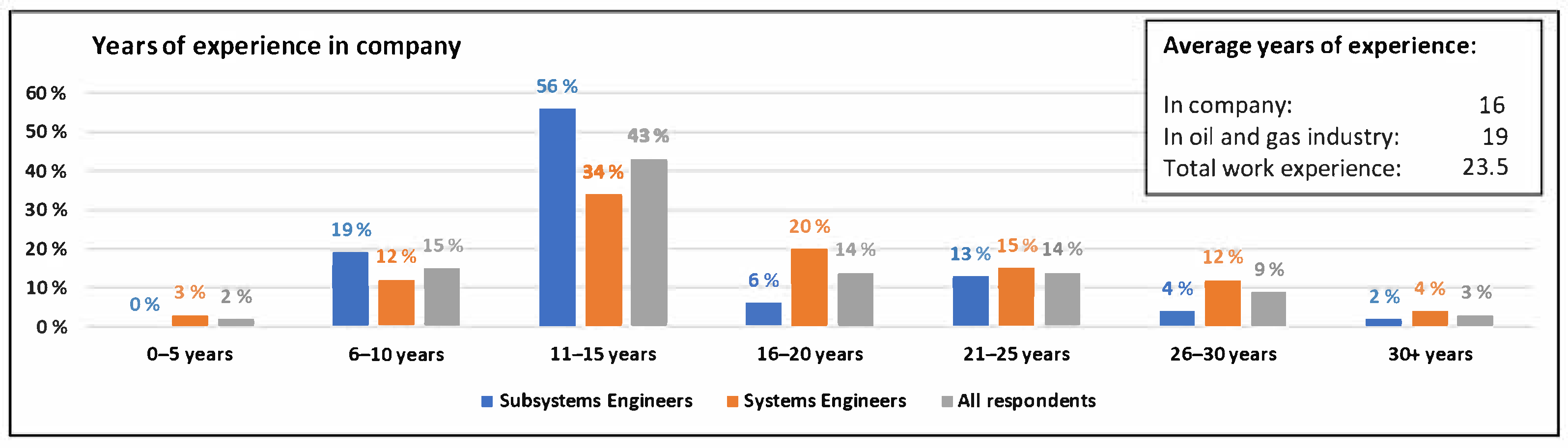 Systems 09 00047 g004