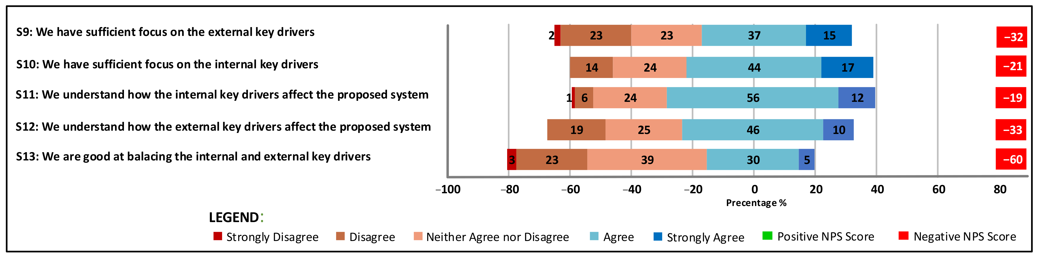 Systems 09 00047 g007