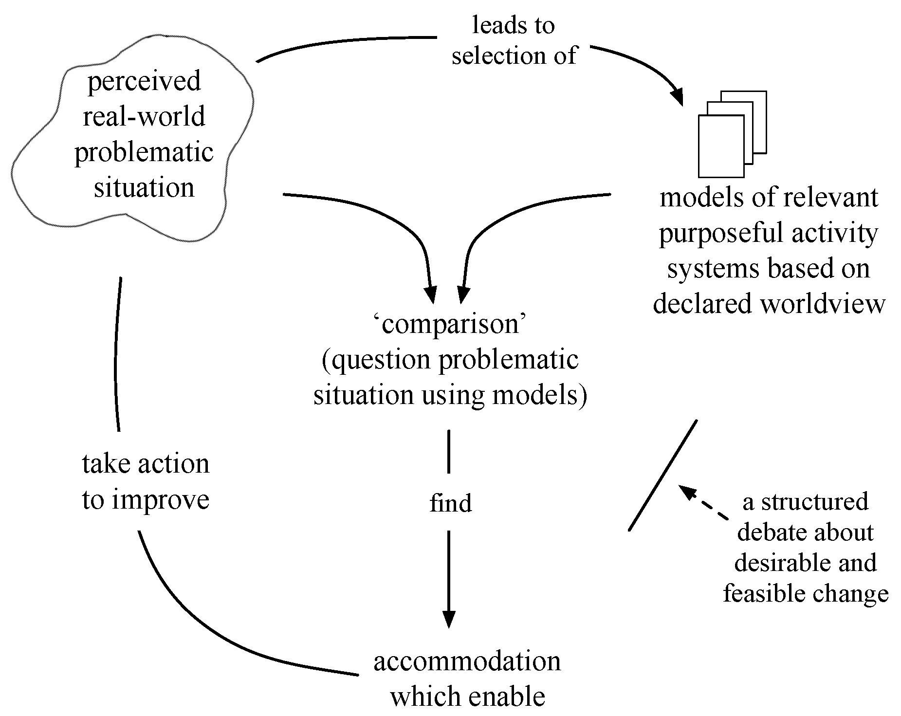 Systems 09 00049 g001