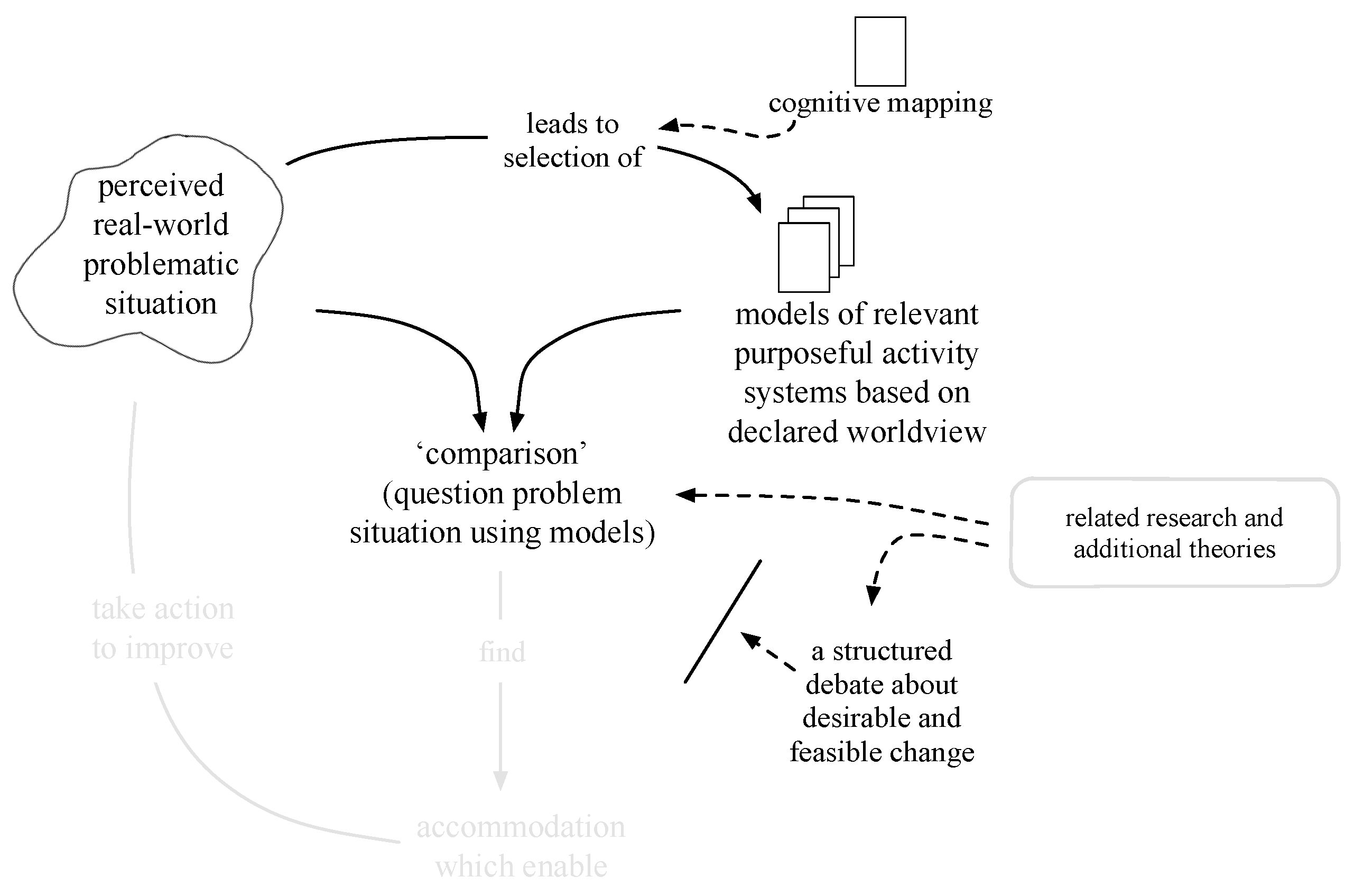 Systems 09 00049 g002