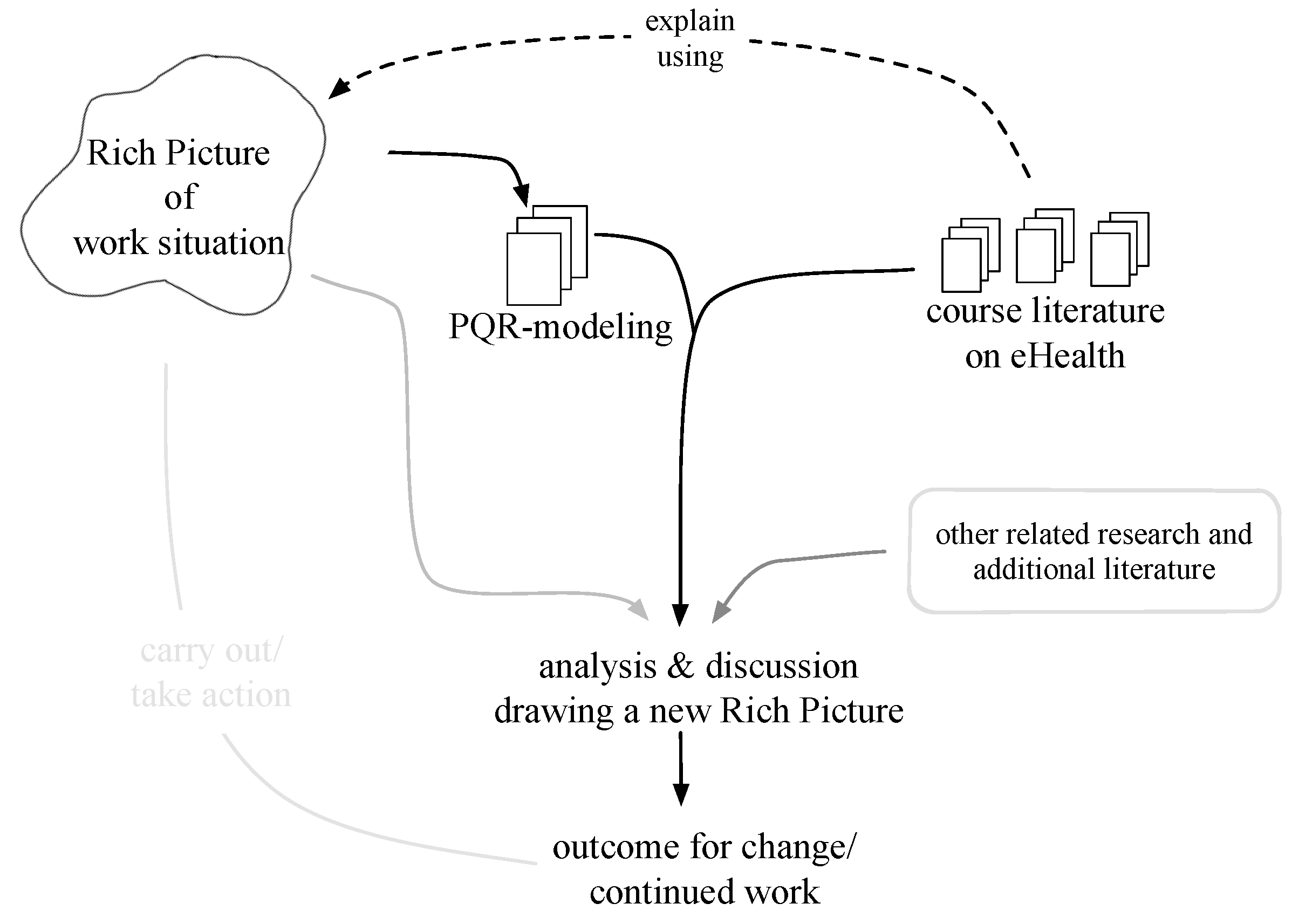 Systems 09 00049 g003