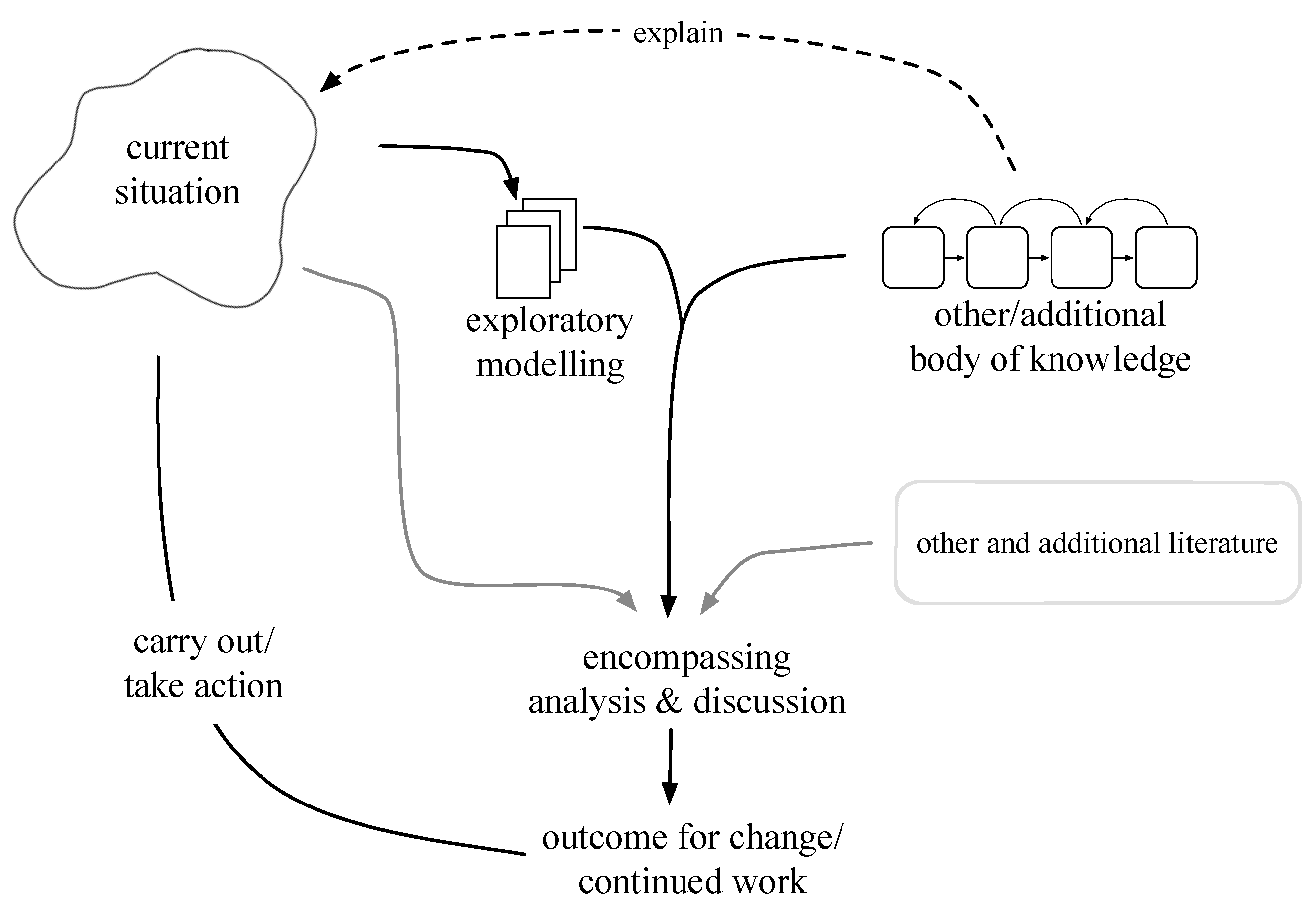 Systems 09 00049 g004