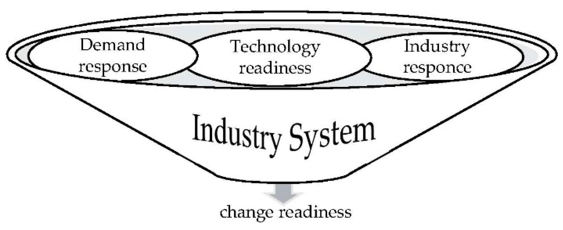 Systems 09 00050 g001 Systems 09 00050 g001