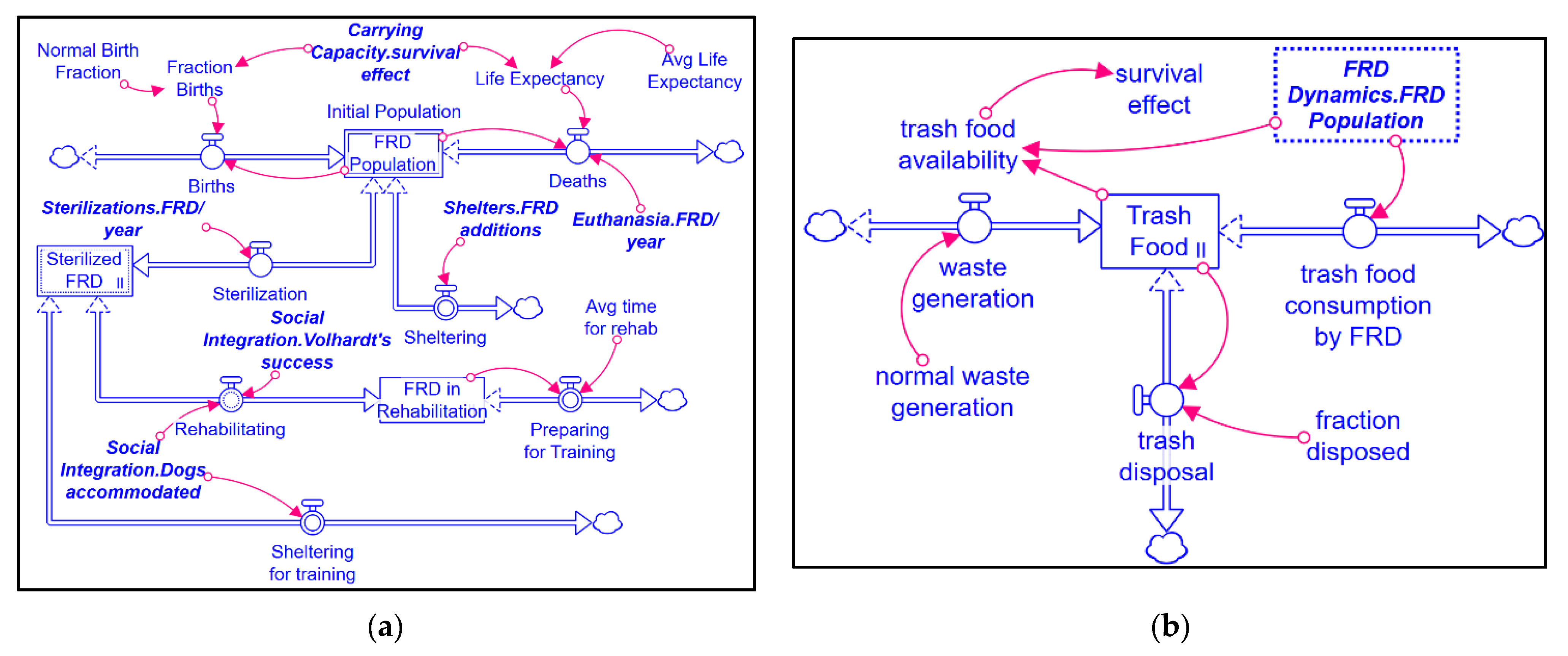 Systems 09 00056 g002