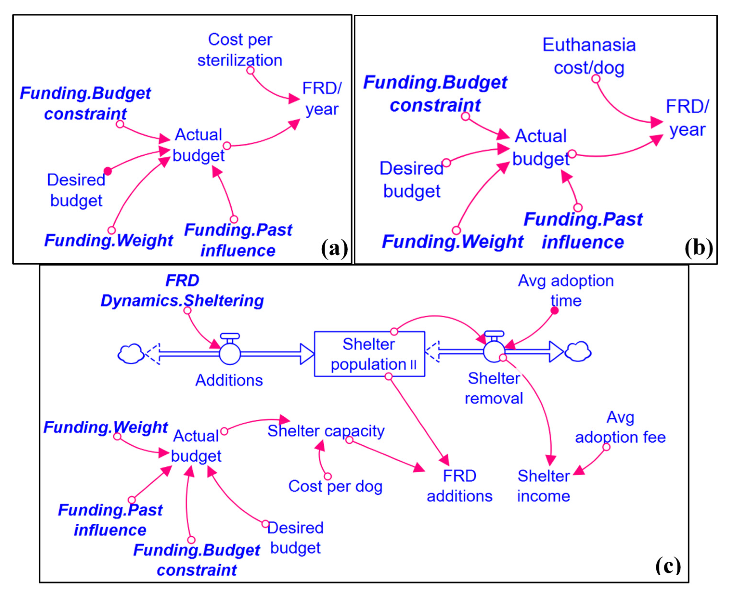 Systems 09 00056 g003