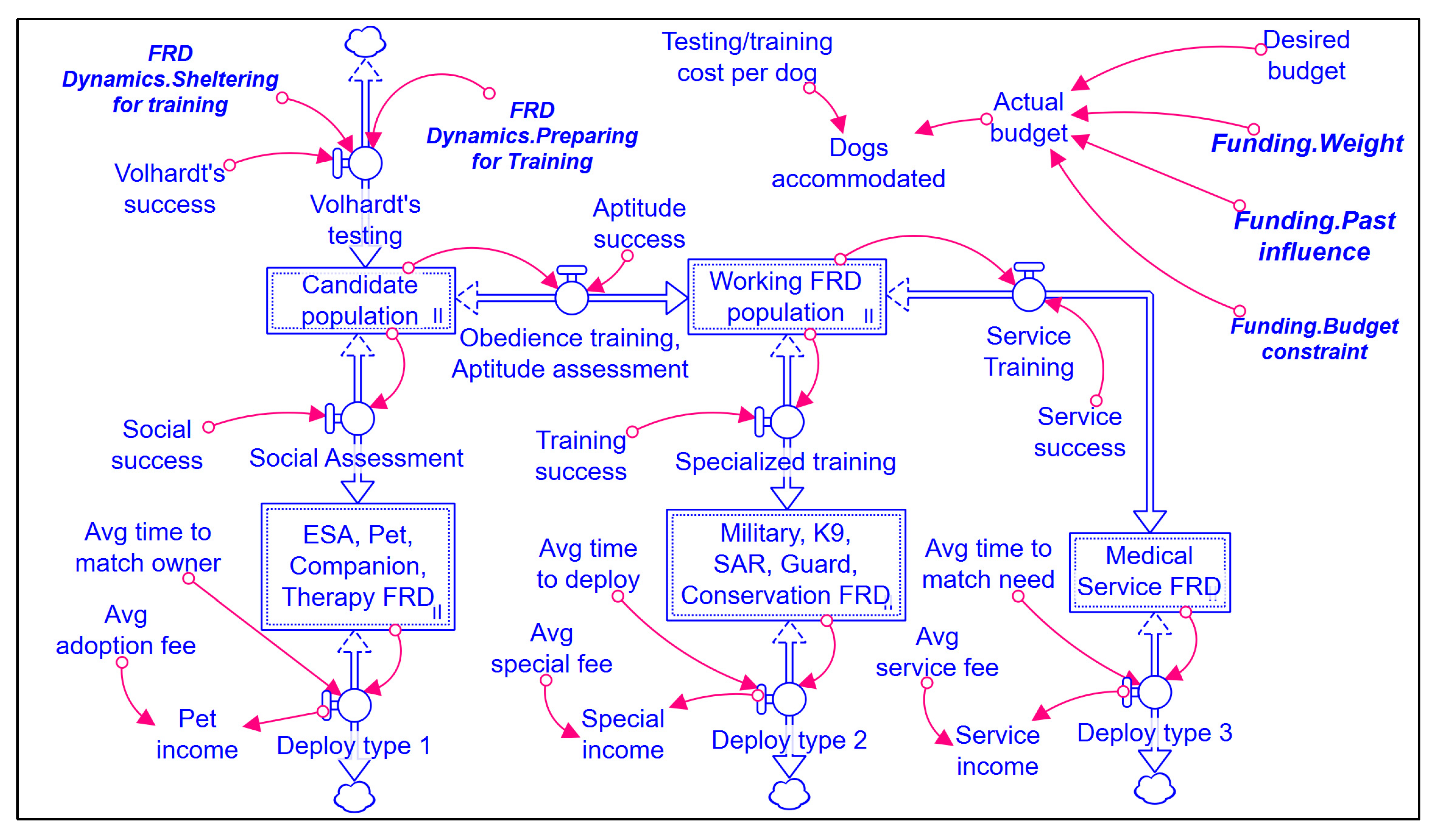 Systems 09 00056 g004