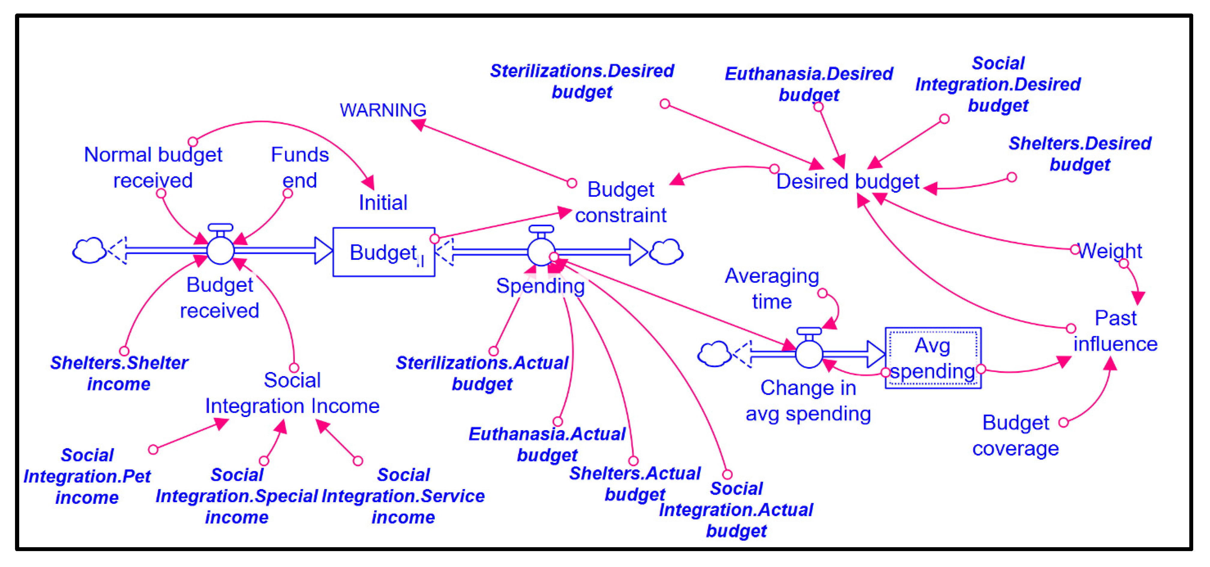 Systems 09 00056 g005