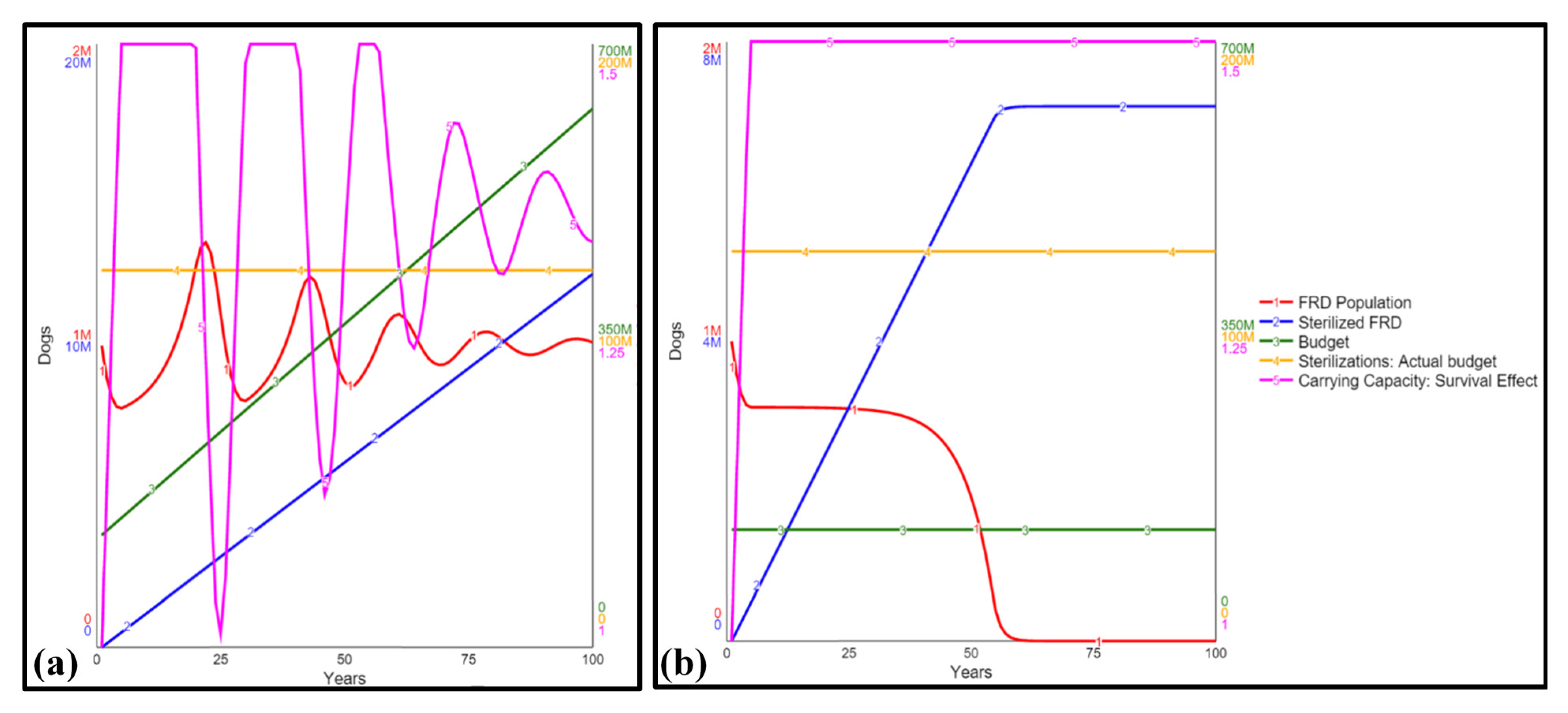 Systems 09 00056 g006