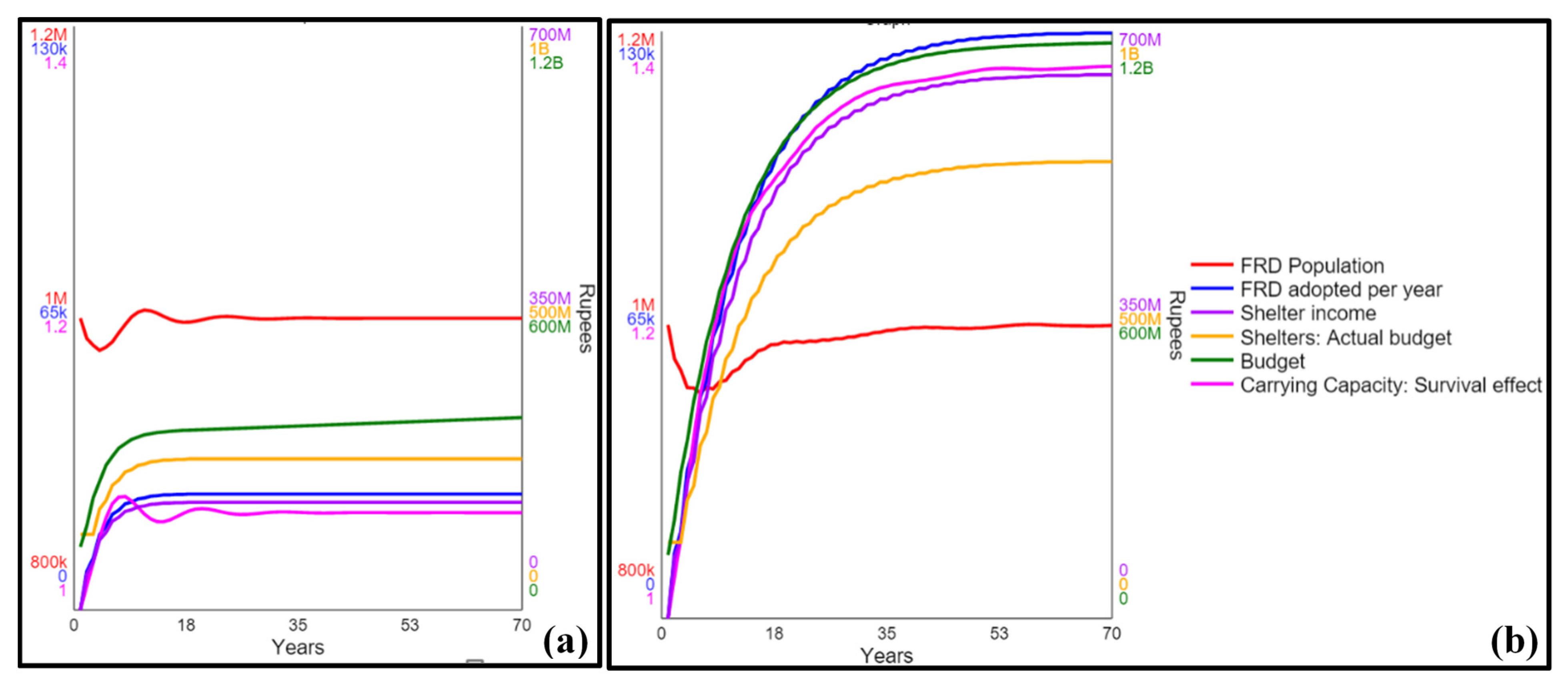 Systems 09 00056 g007