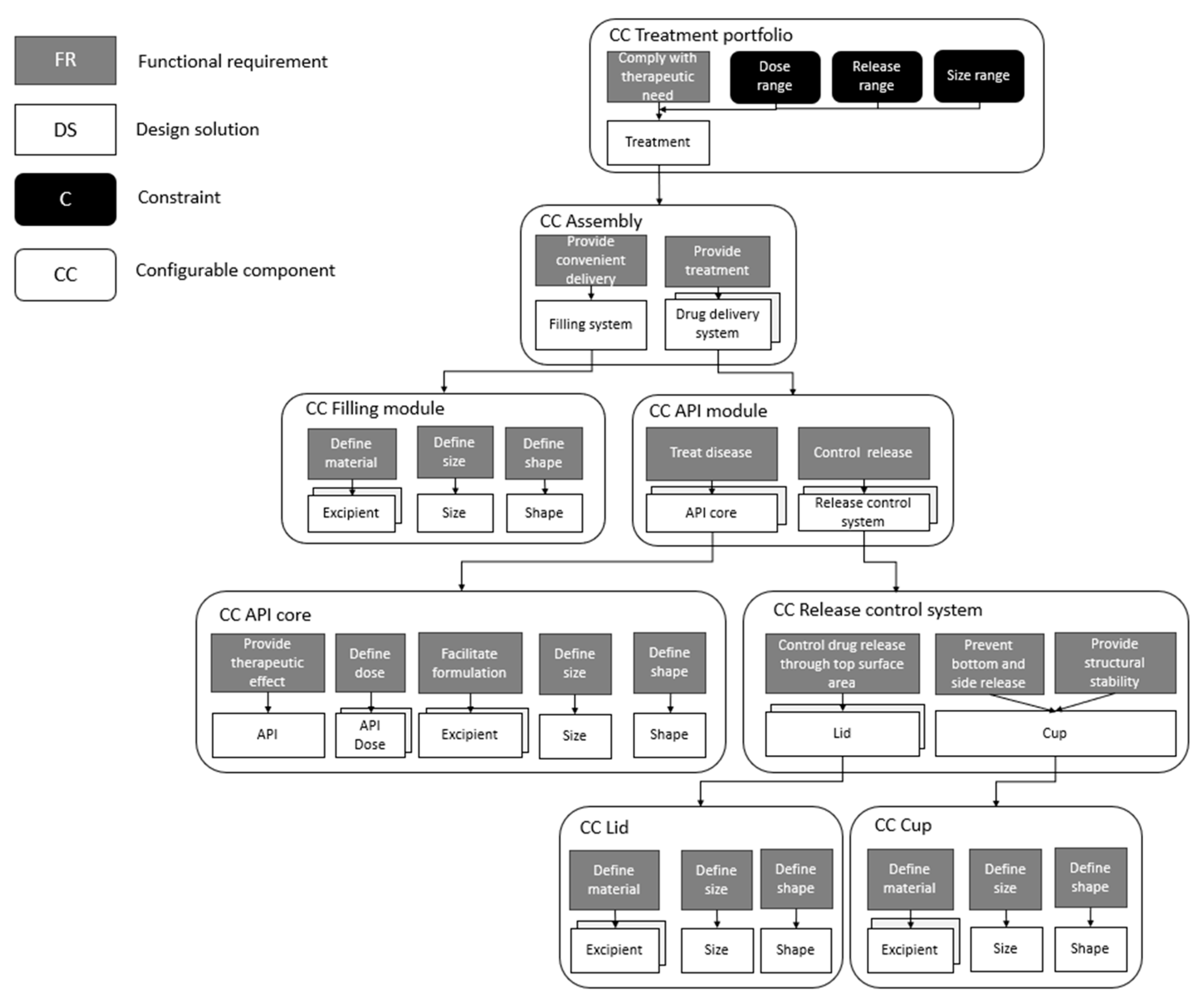 Systems 09 00059 g001