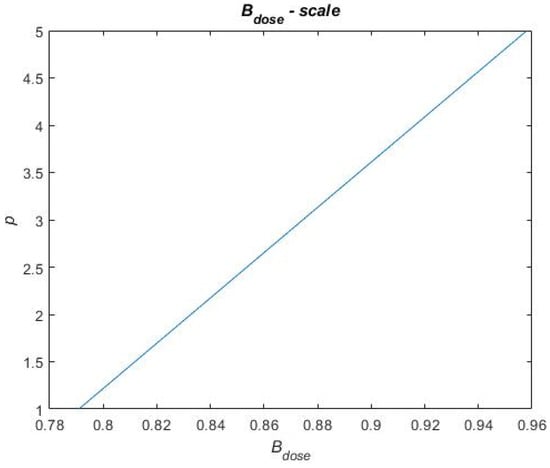 Systems 09 00059 g0a1 550