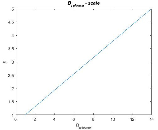 Systems 09 00059 g0a2 550