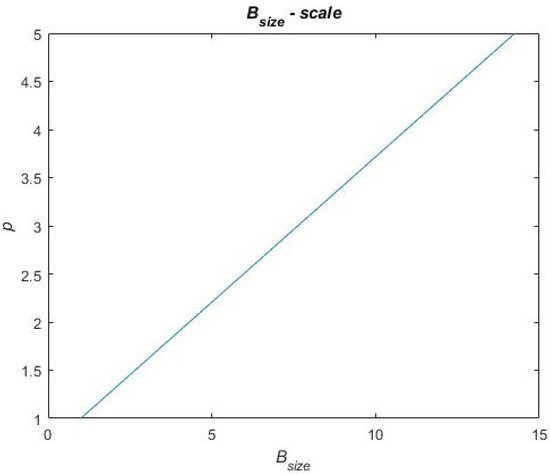 Systems 09 00059 g0a3 550