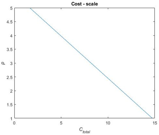Systems 09 00059 g0a4 550