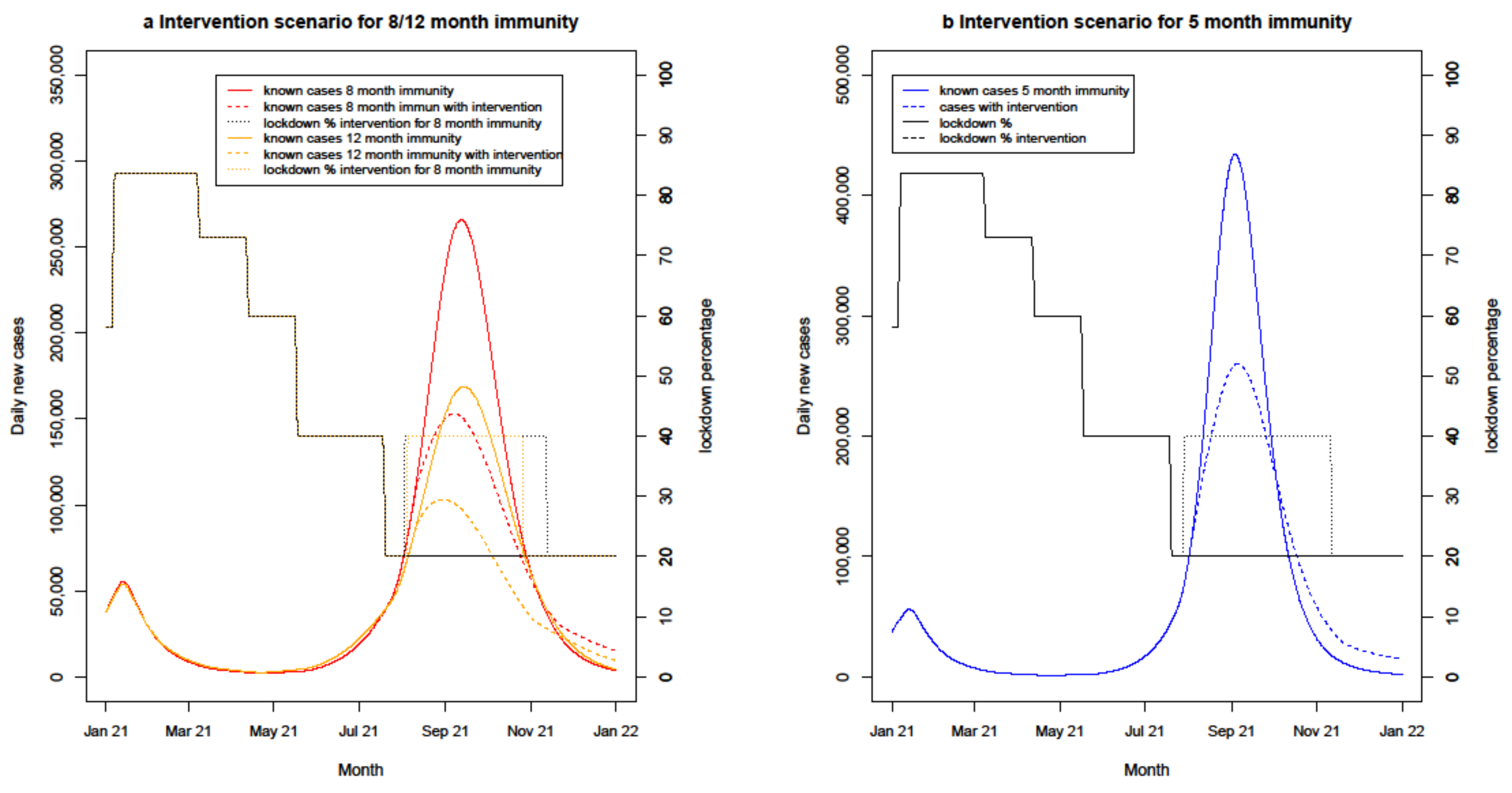 Systems 09 00060 g006
