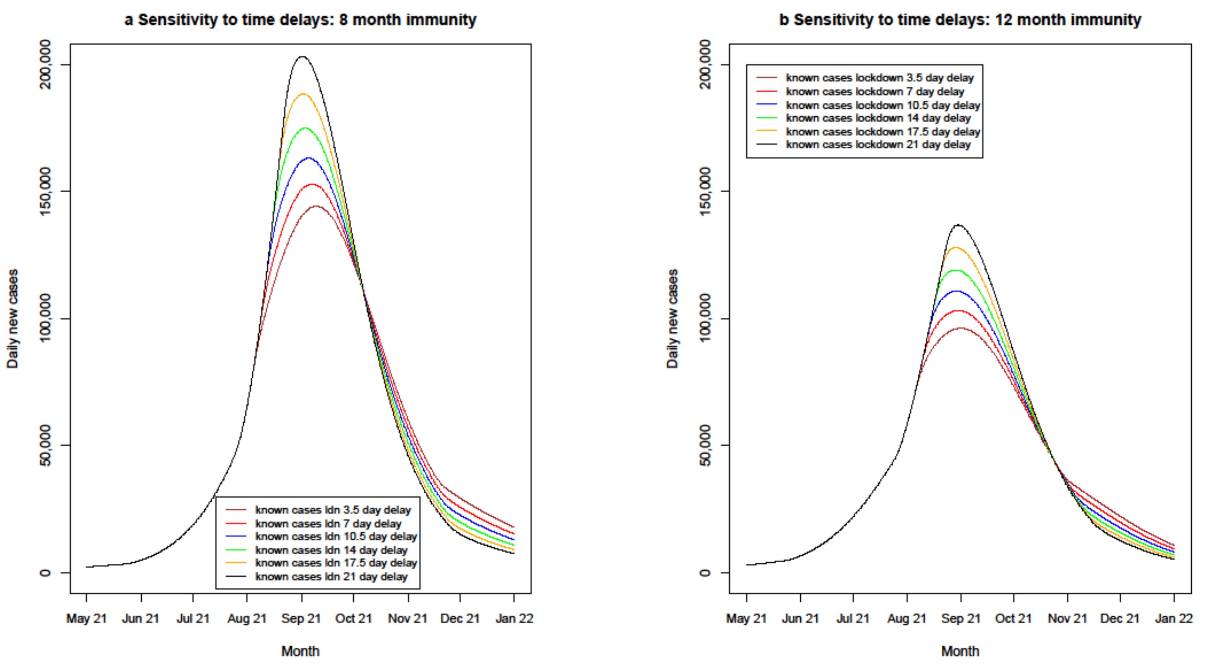 Systems 09 00060 g007