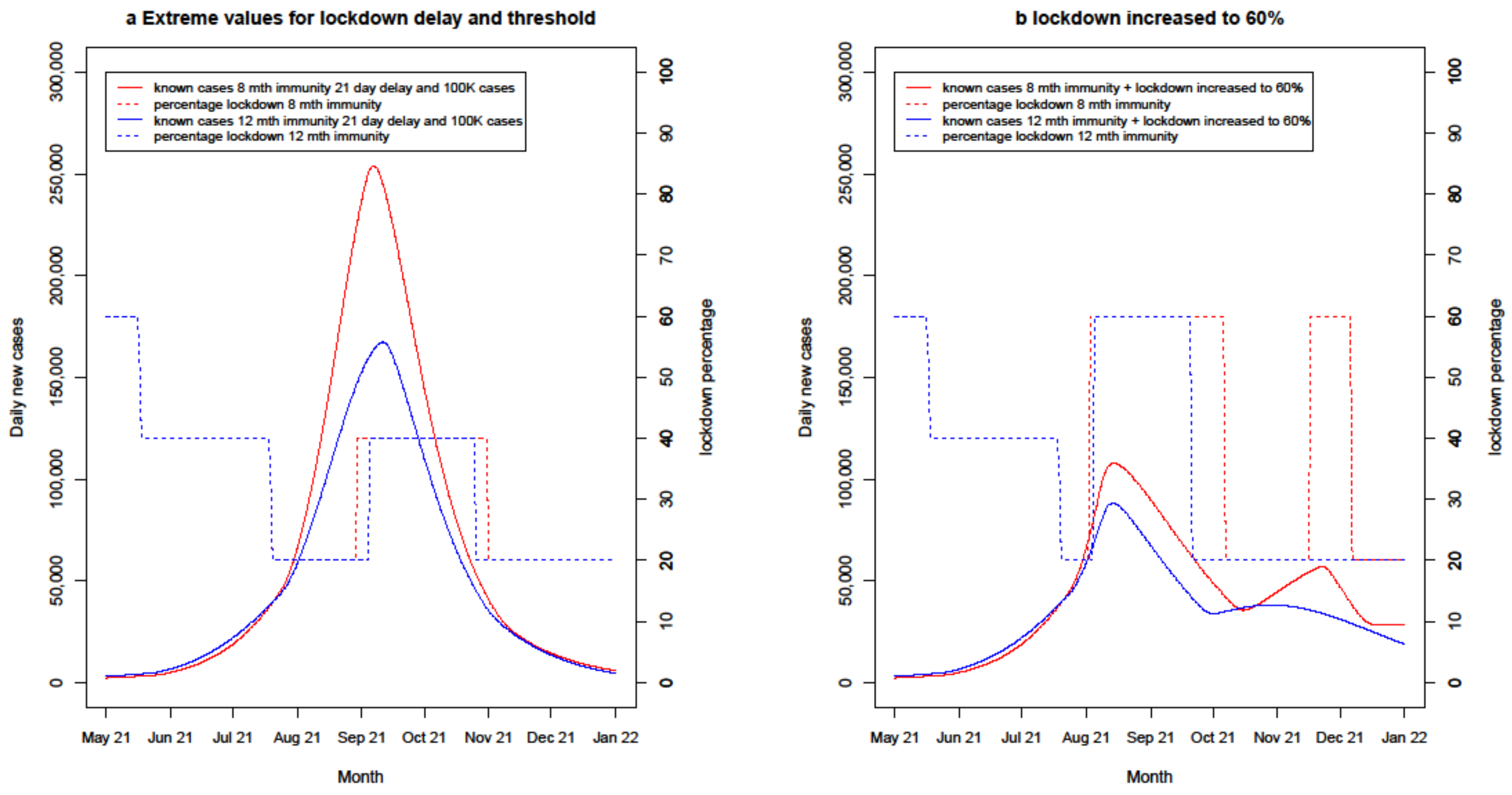 Systems 09 00060 g009