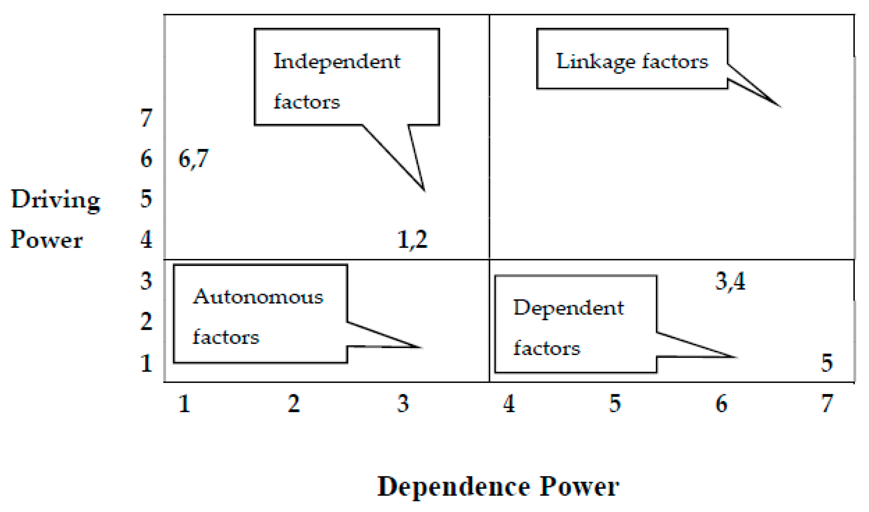 Systems 09 00064 g001