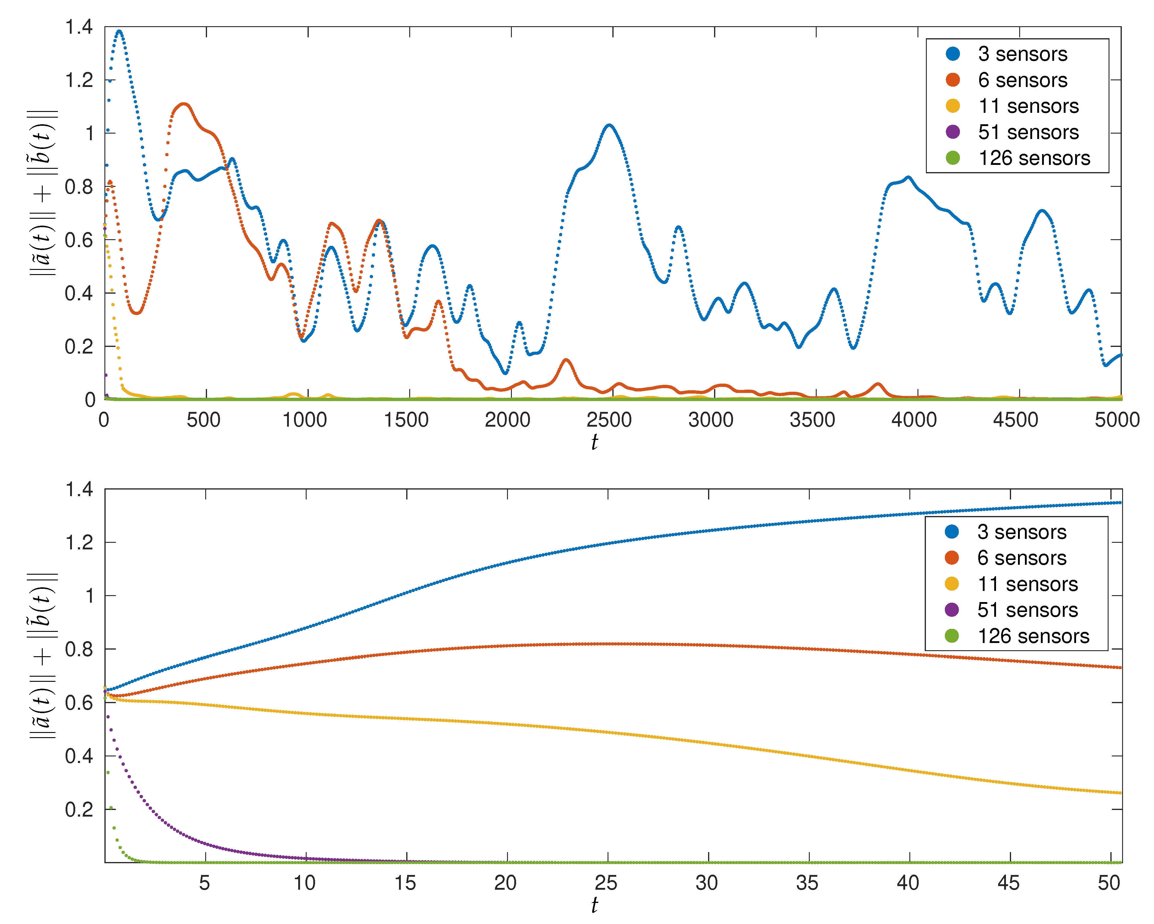 Systems 09 00071 g006